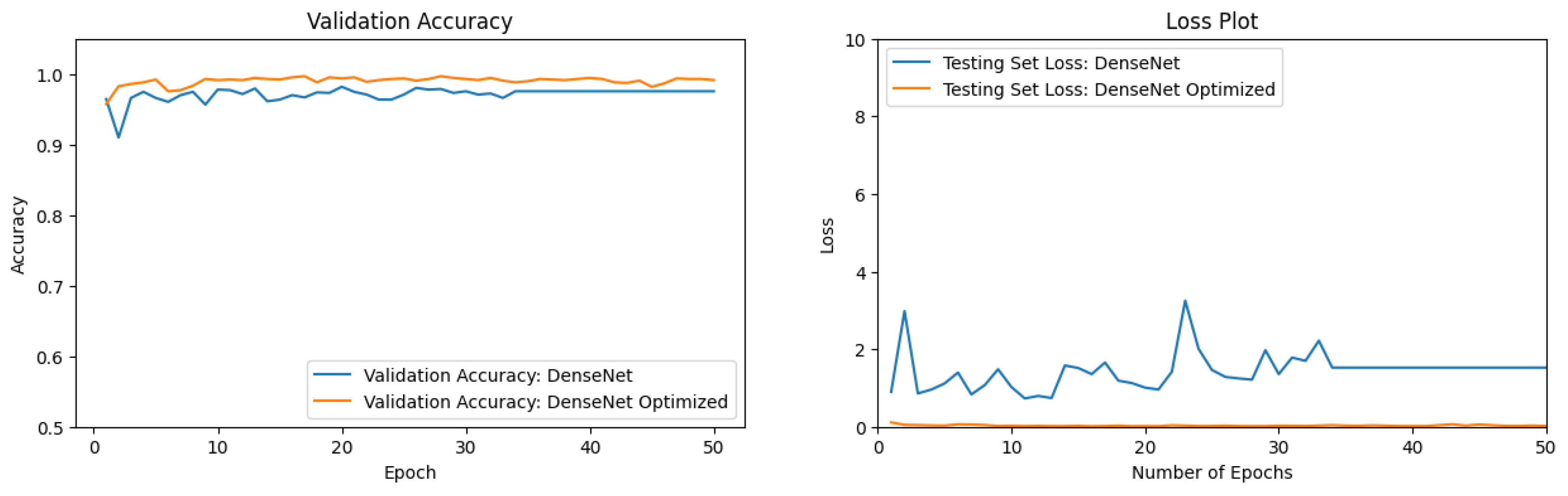 Preprints 145022 g012