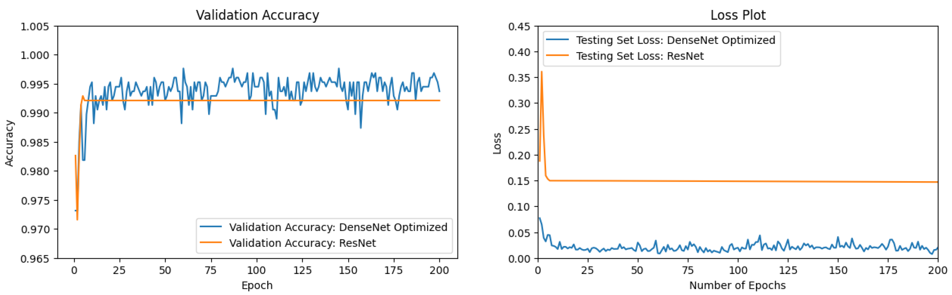 Preprints 145022 g013