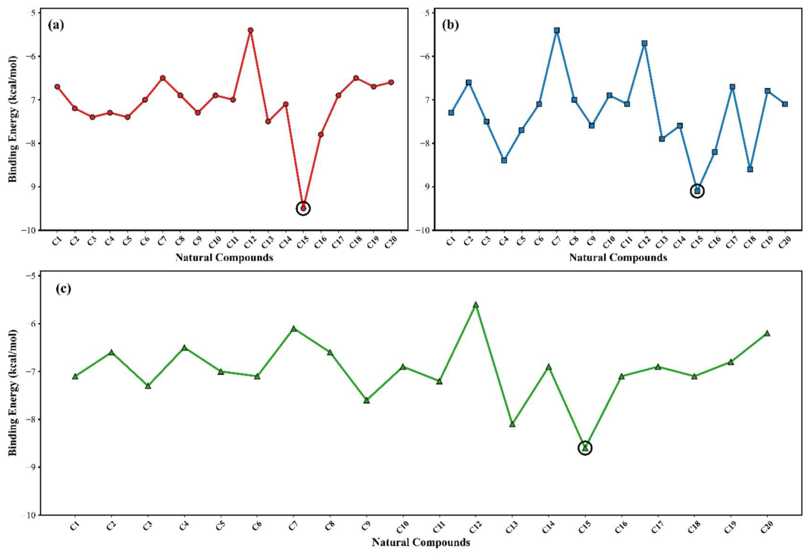 Preprints 216951 g002