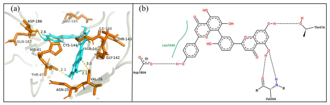 Preprints 216951 g003