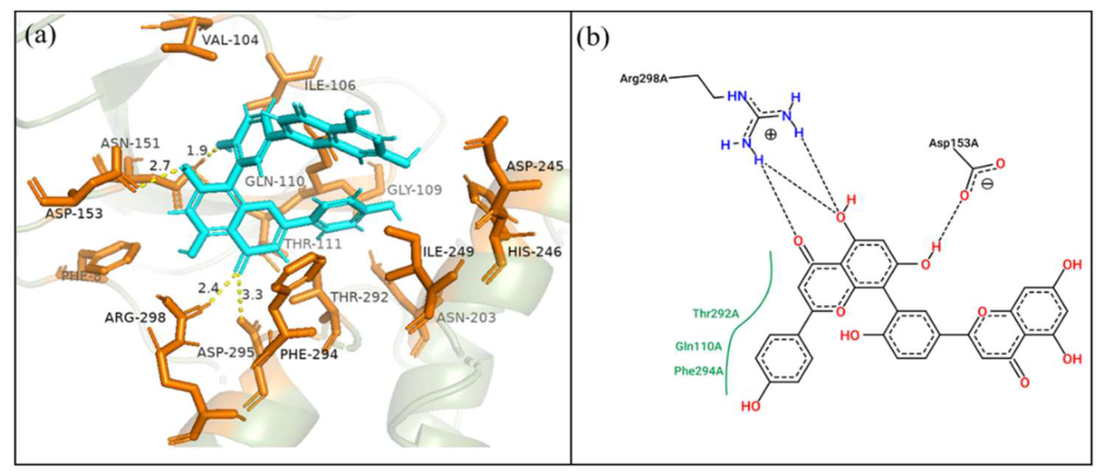 Preprints 216951 g004