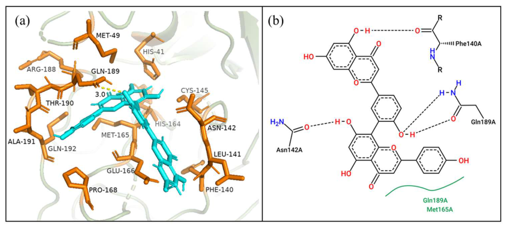 Preprints 216951 g005