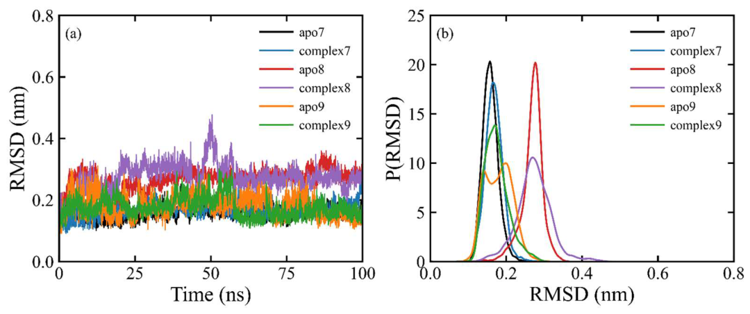 Preprints 216951 g006