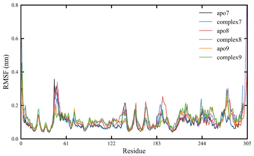 Preprints 216951 g007