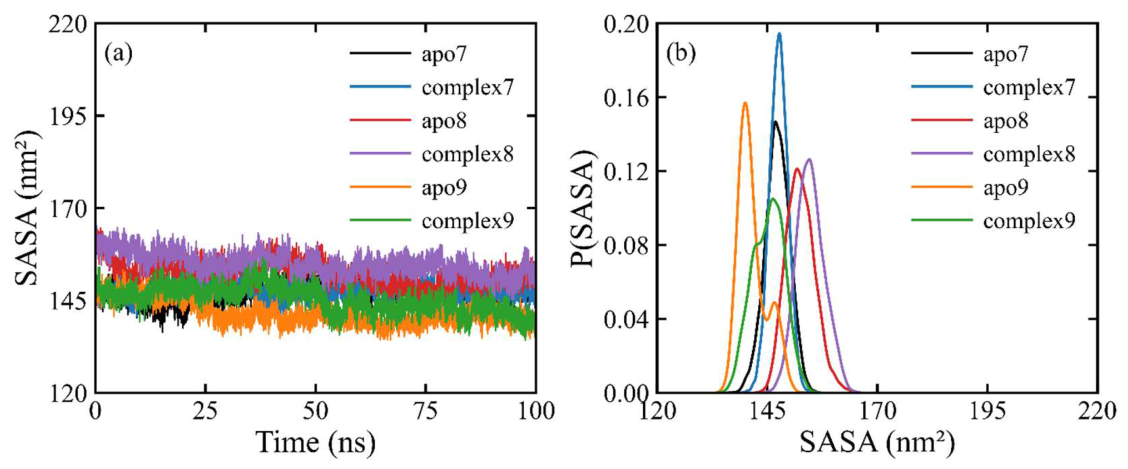 Preprints 216951 g008