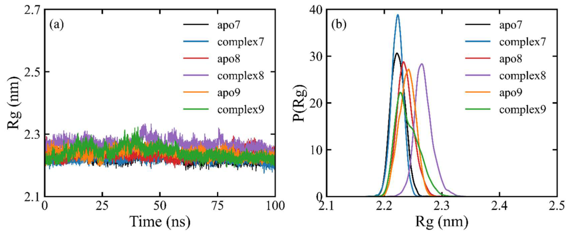 Preprints 216951 g009