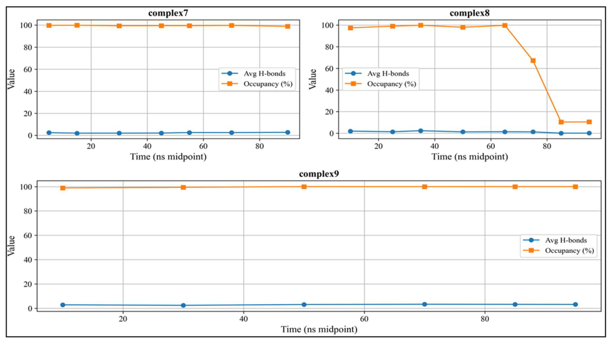 Preprints 216951 g011