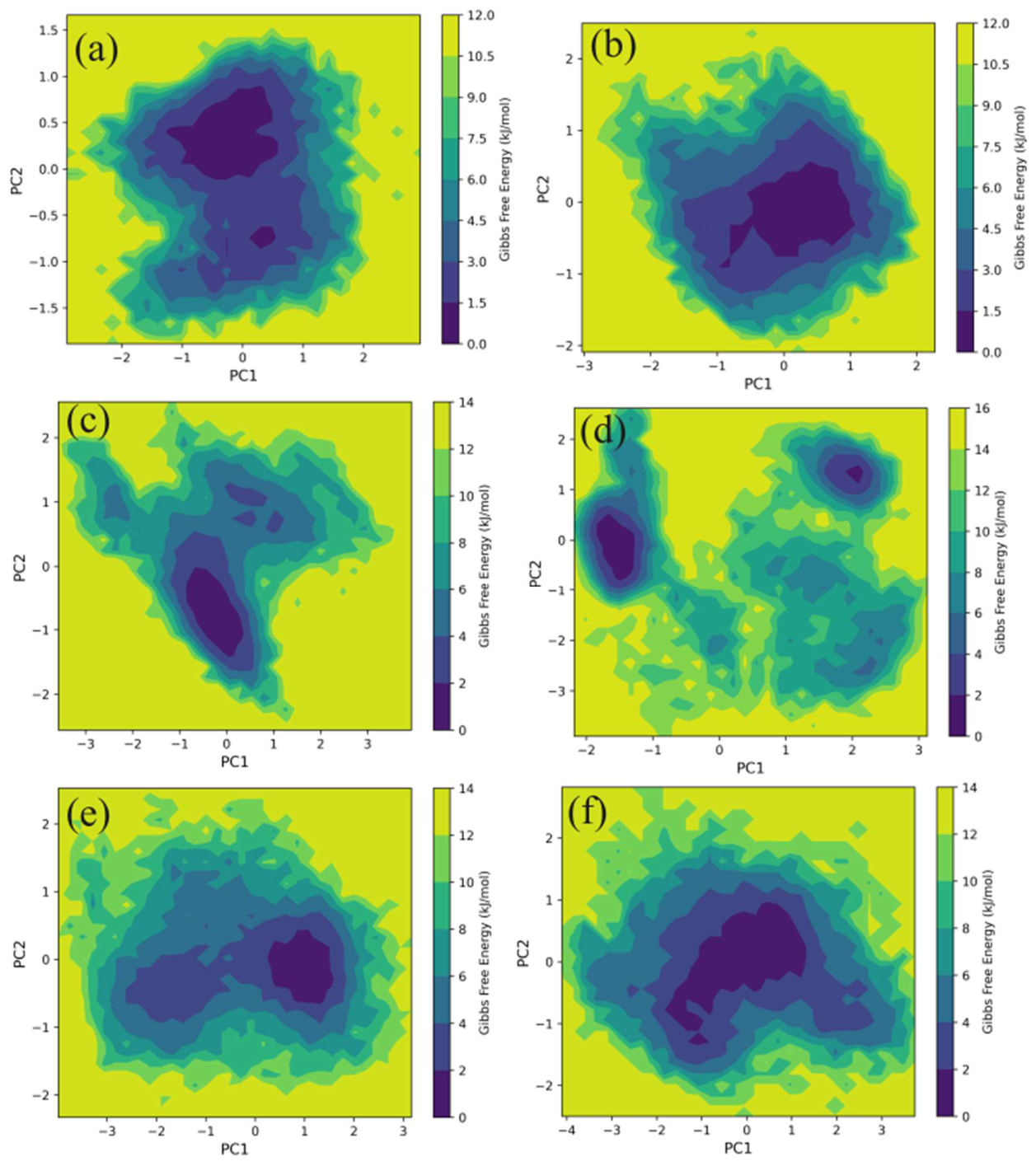 Preprints 216951 g012