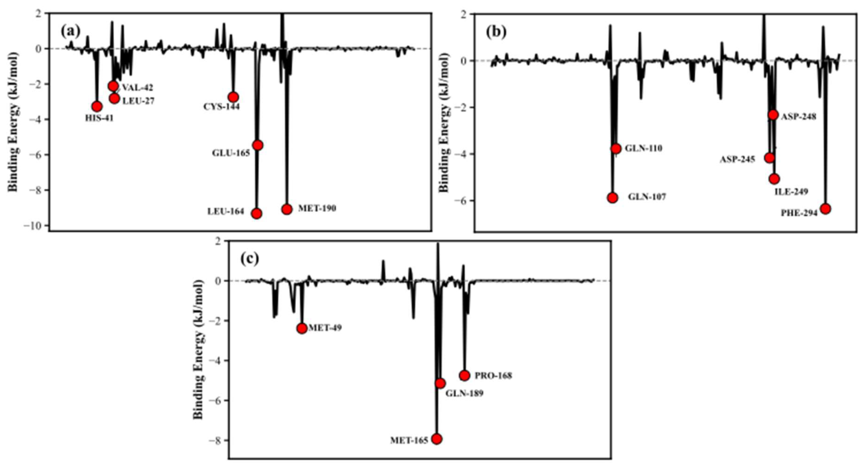 Preprints 216951 g013