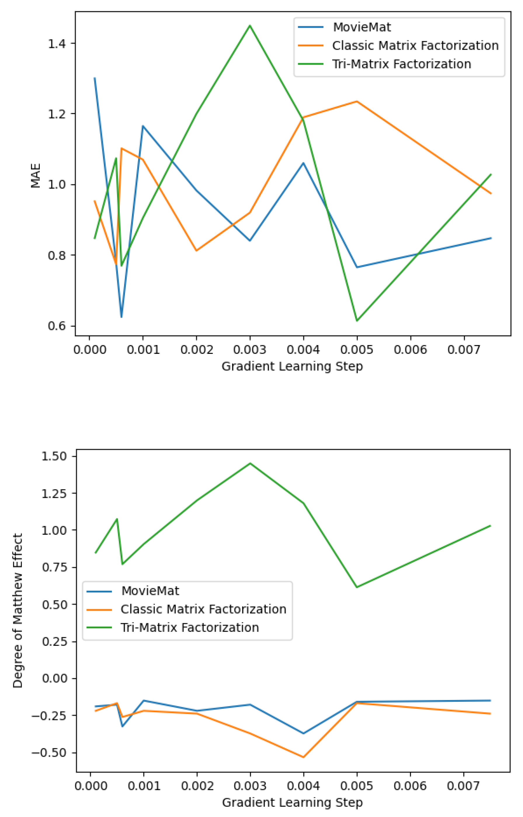 Preprints 180765 g001