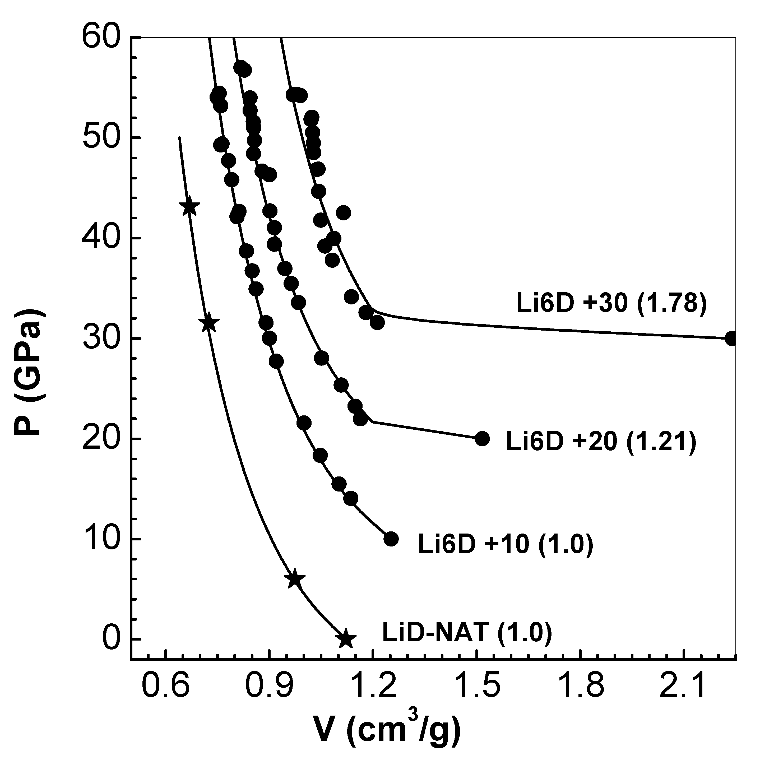 Preprints 170190 g006