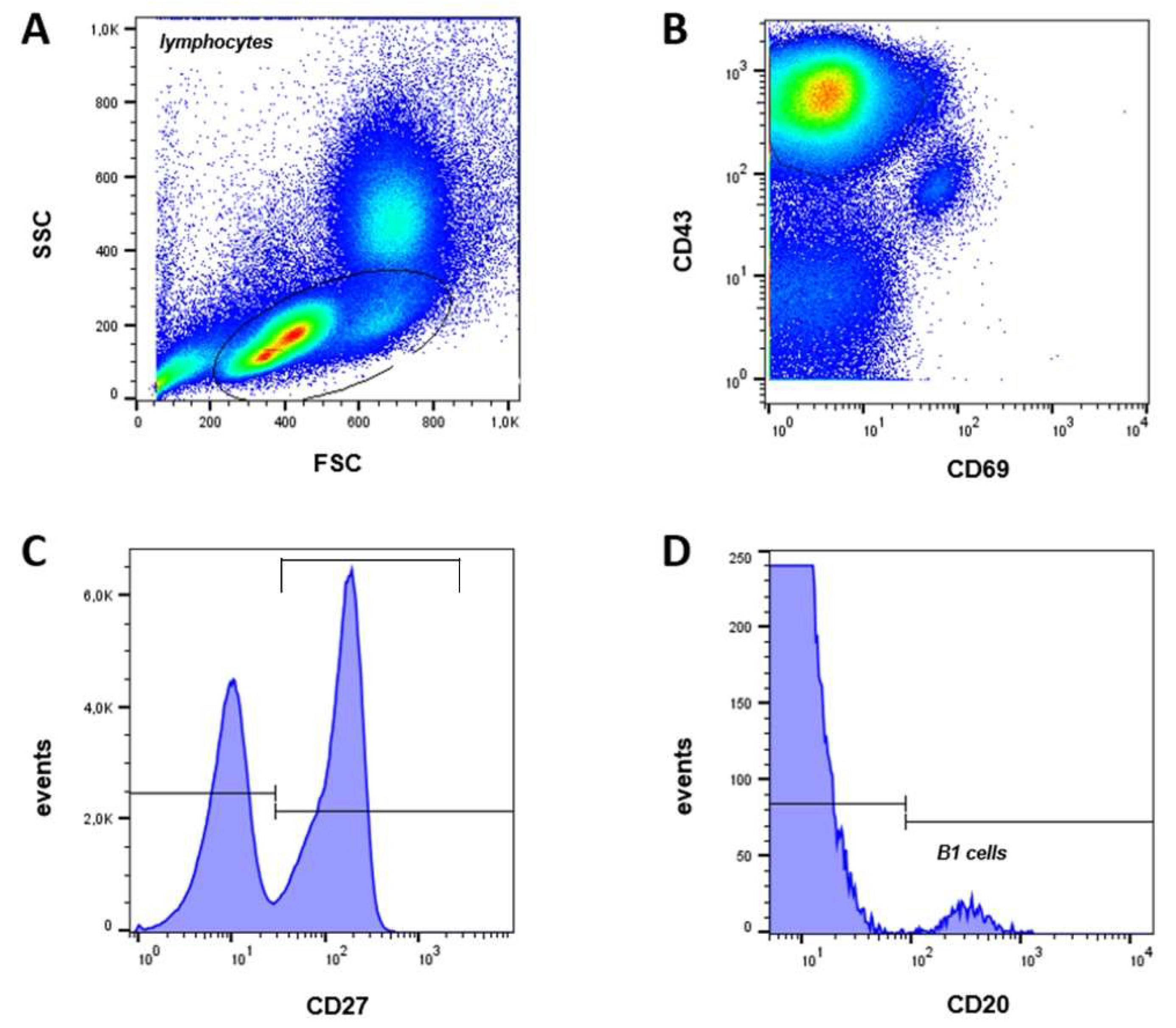 Preprints 153710 g002