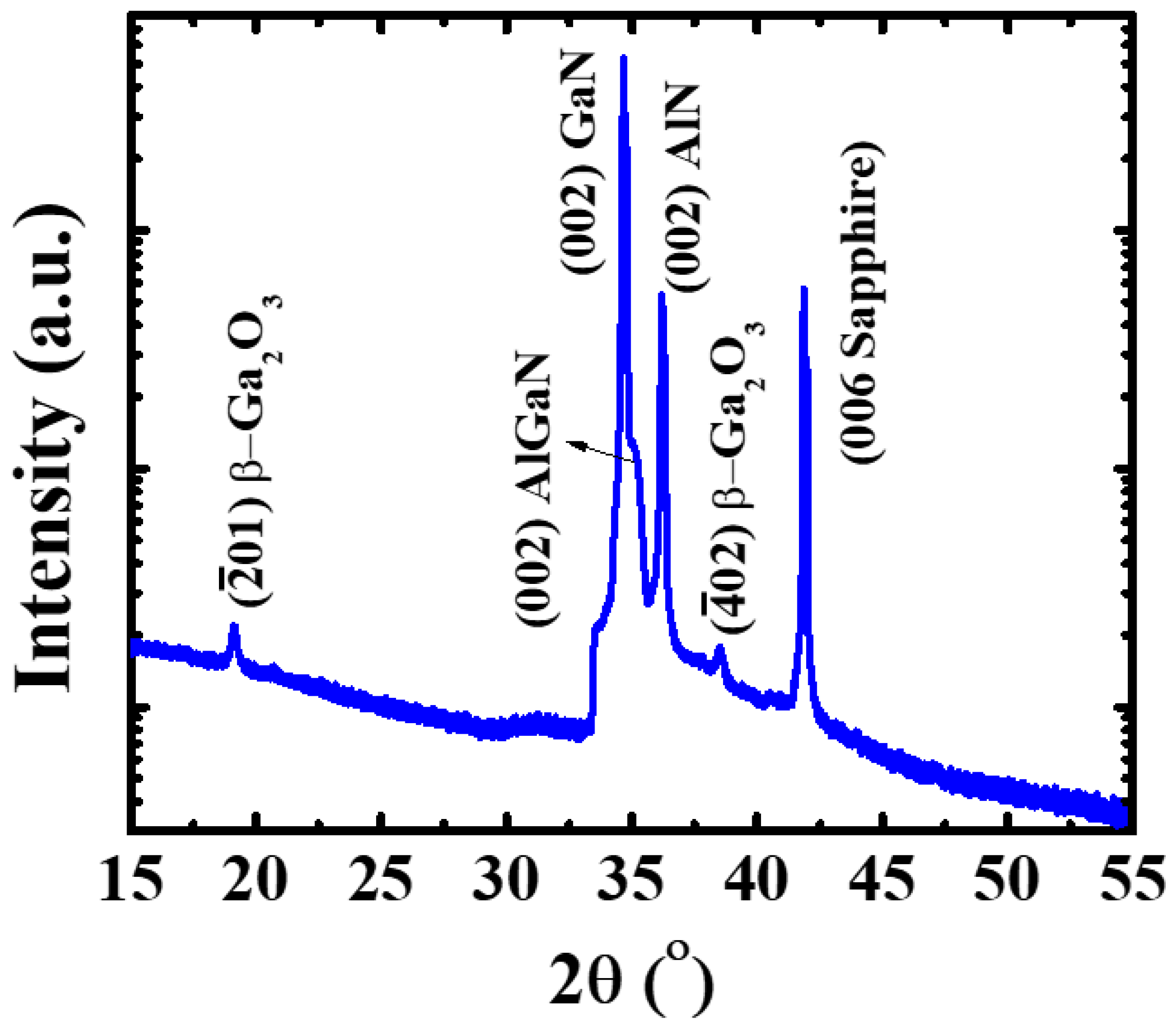 Preprints 67244 g002