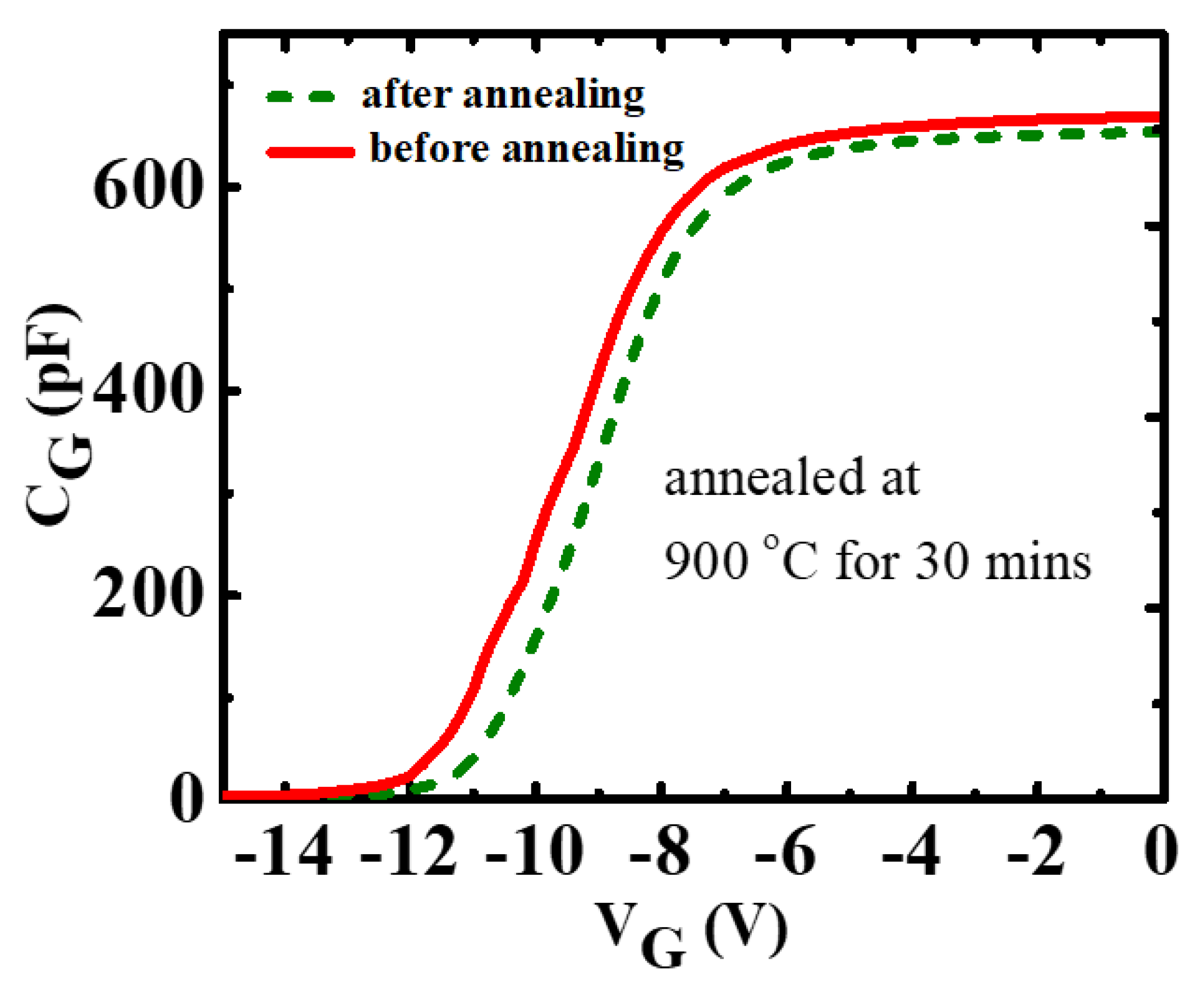 Preprints 67244 g005