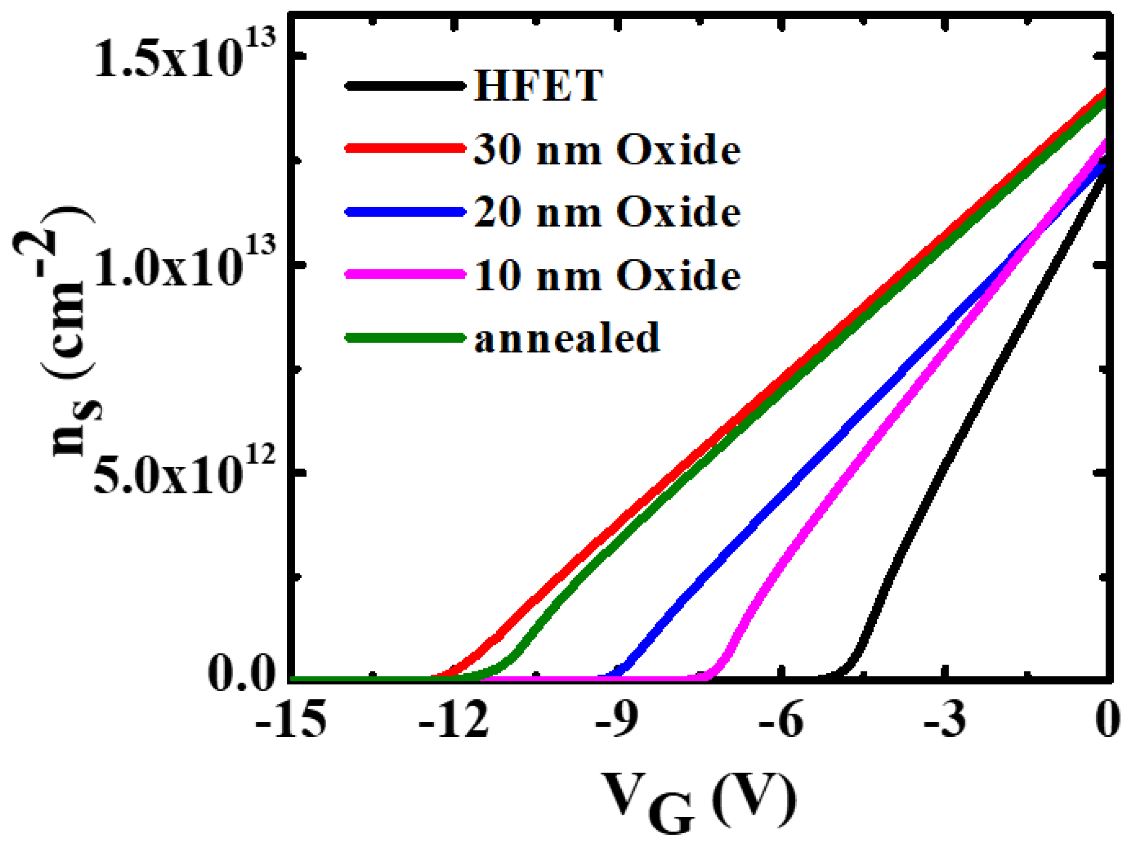 Preprints 67244 g006