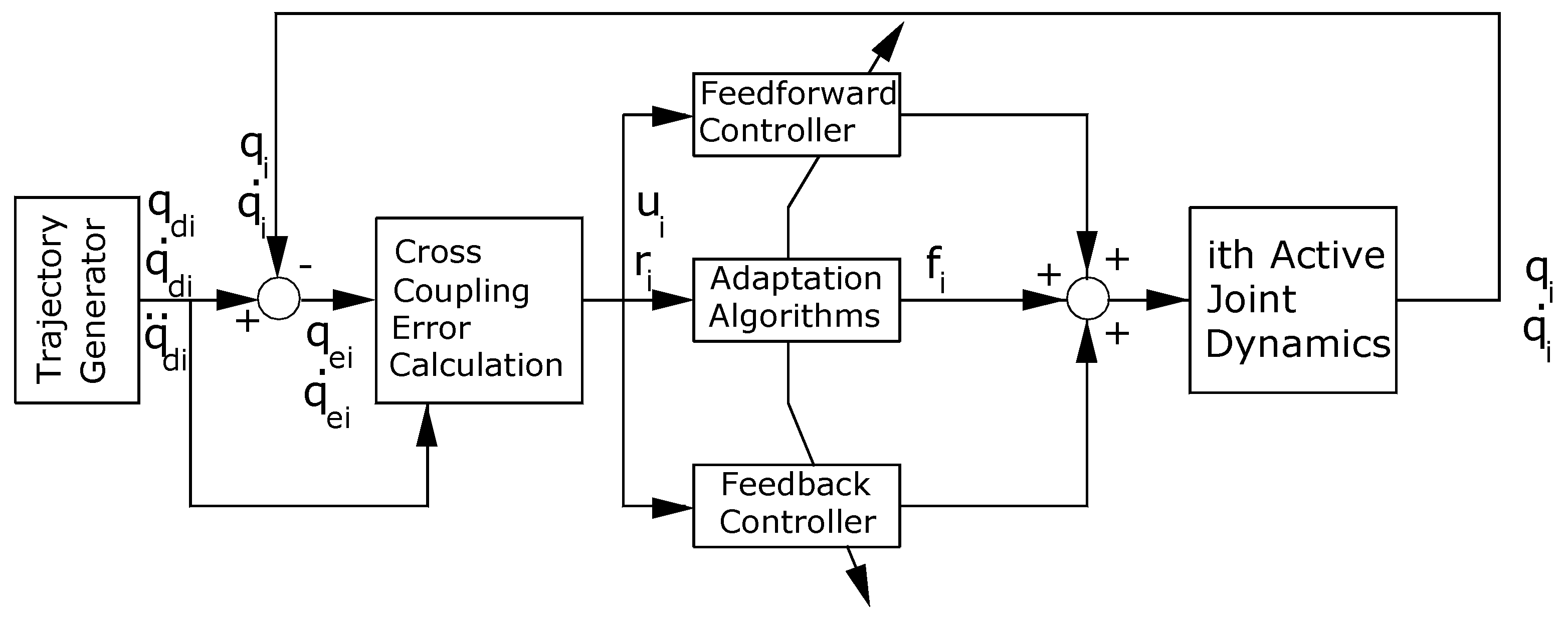 Preprints 152474 g001