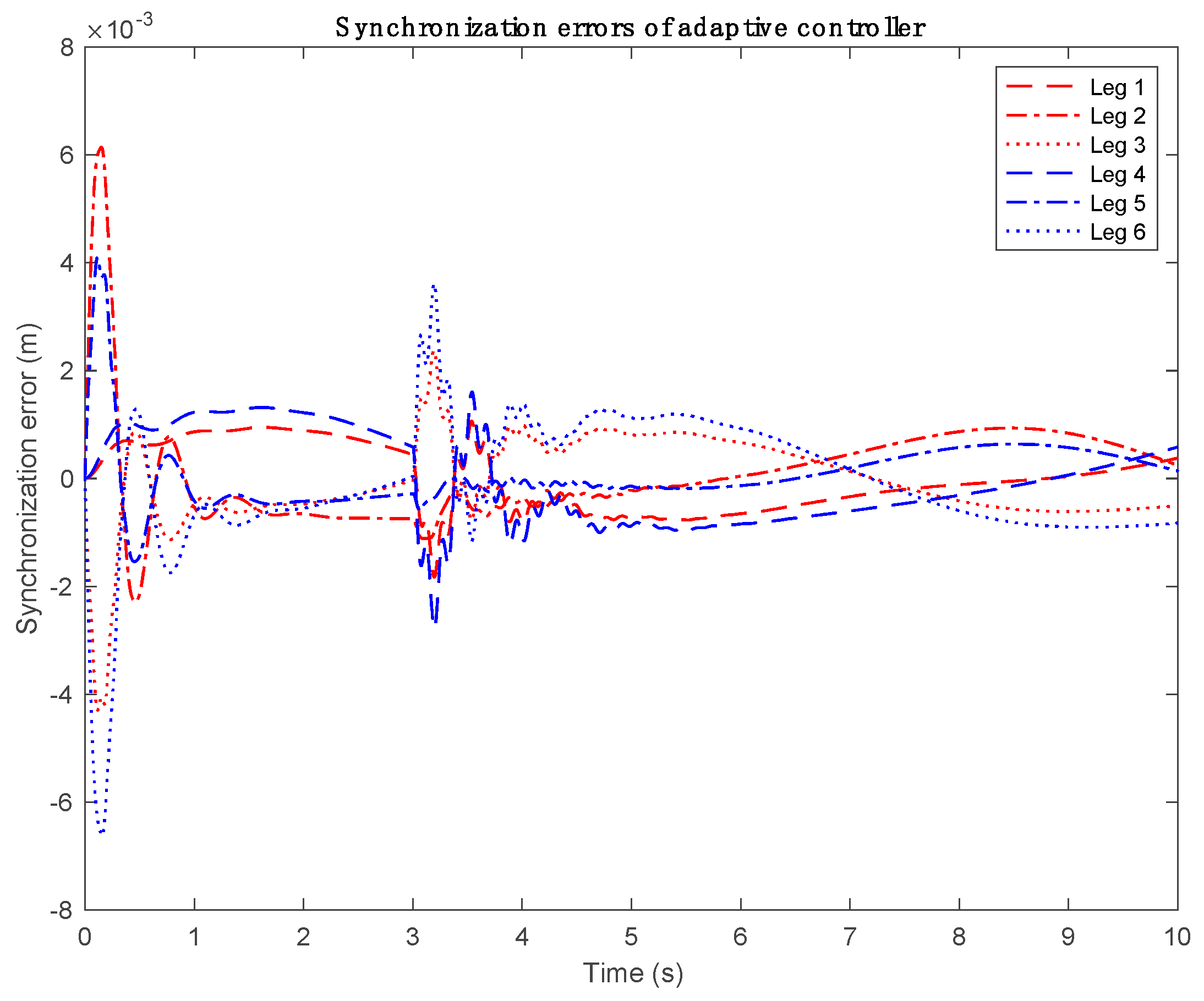 Preprints 152474 g004