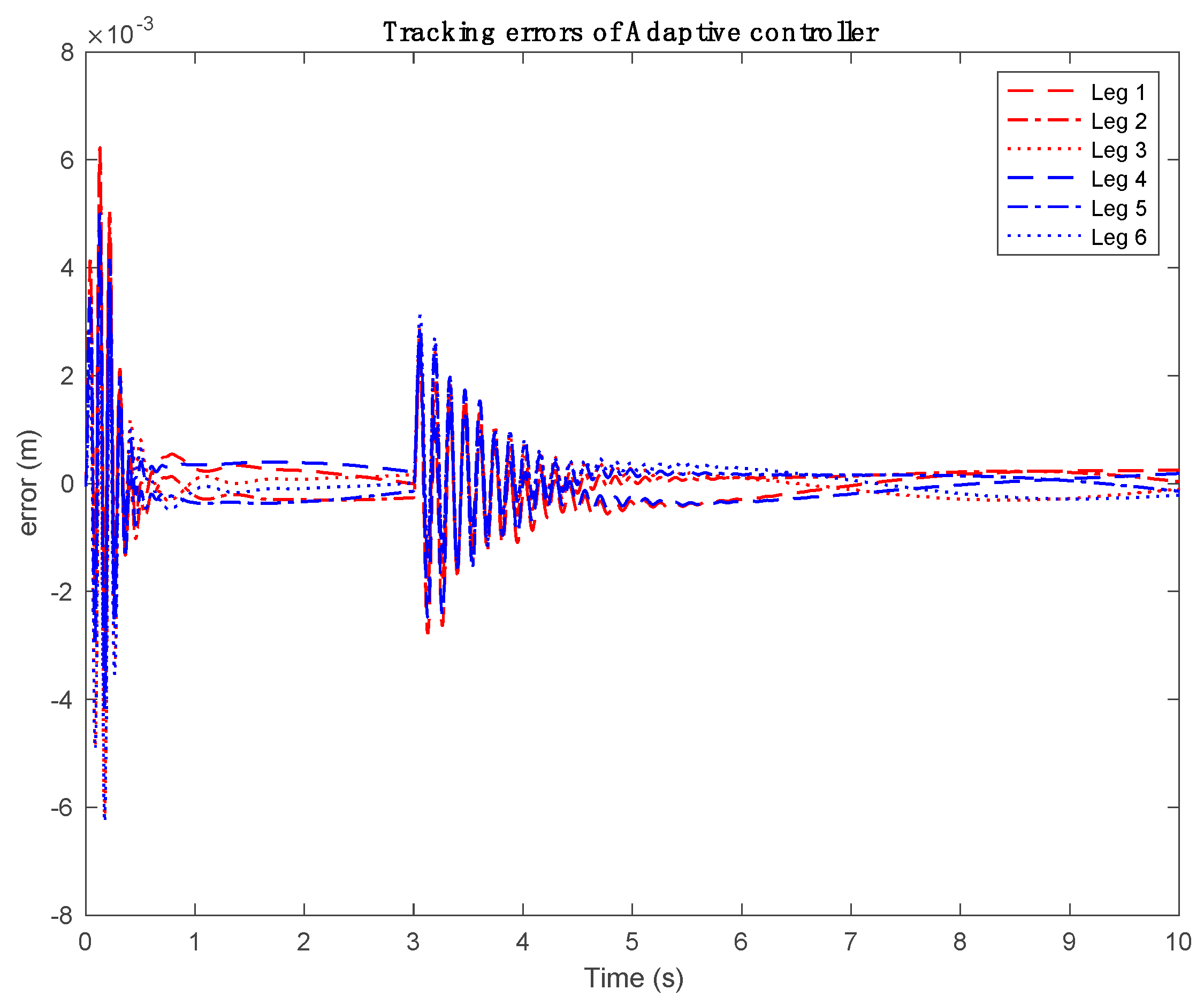 Preprints 152474 g006