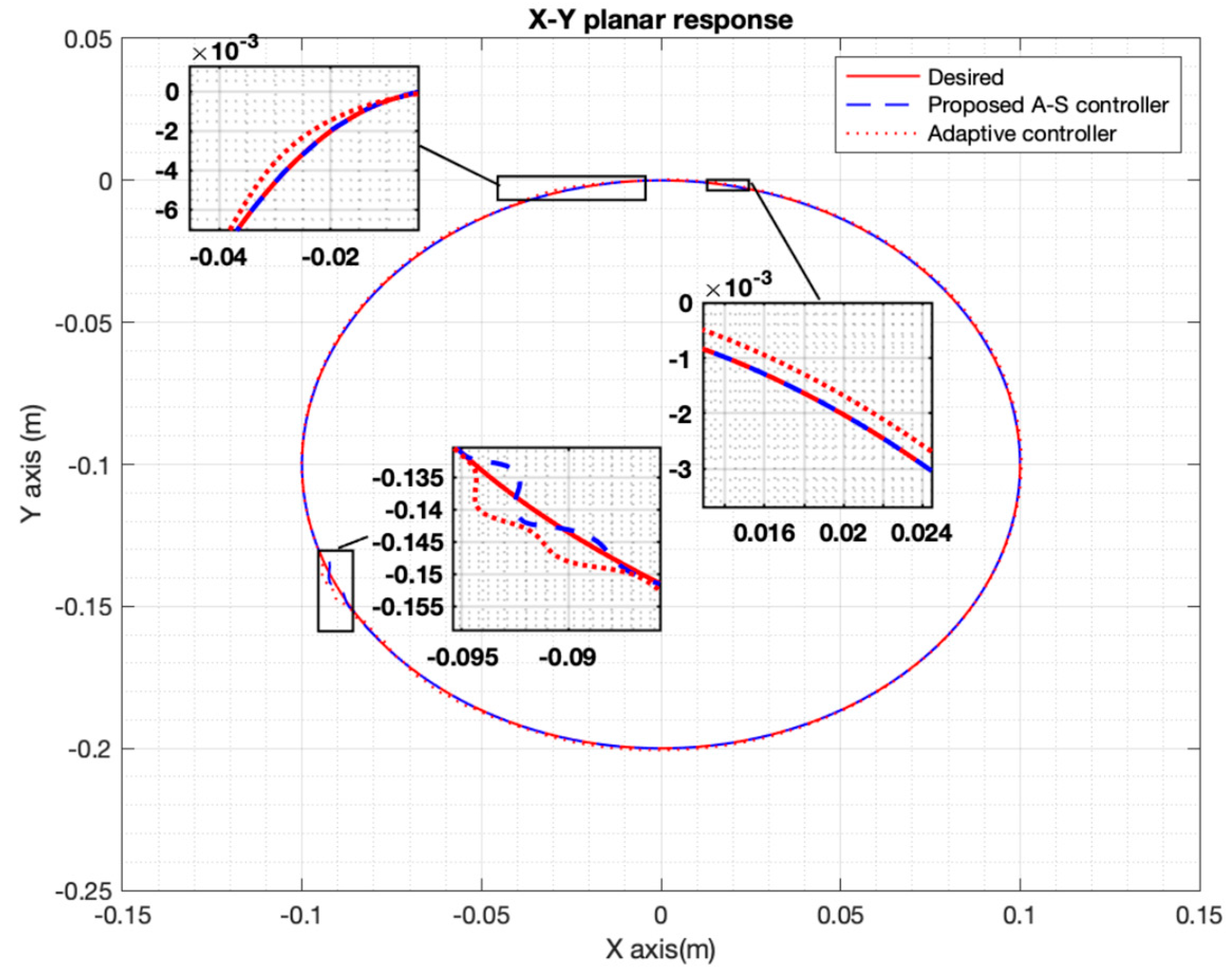 Preprints 152474 g007