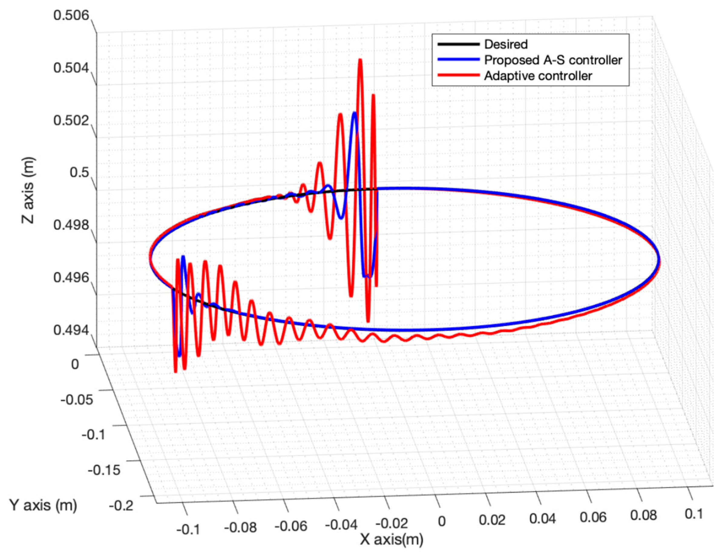 Preprints 152474 g008