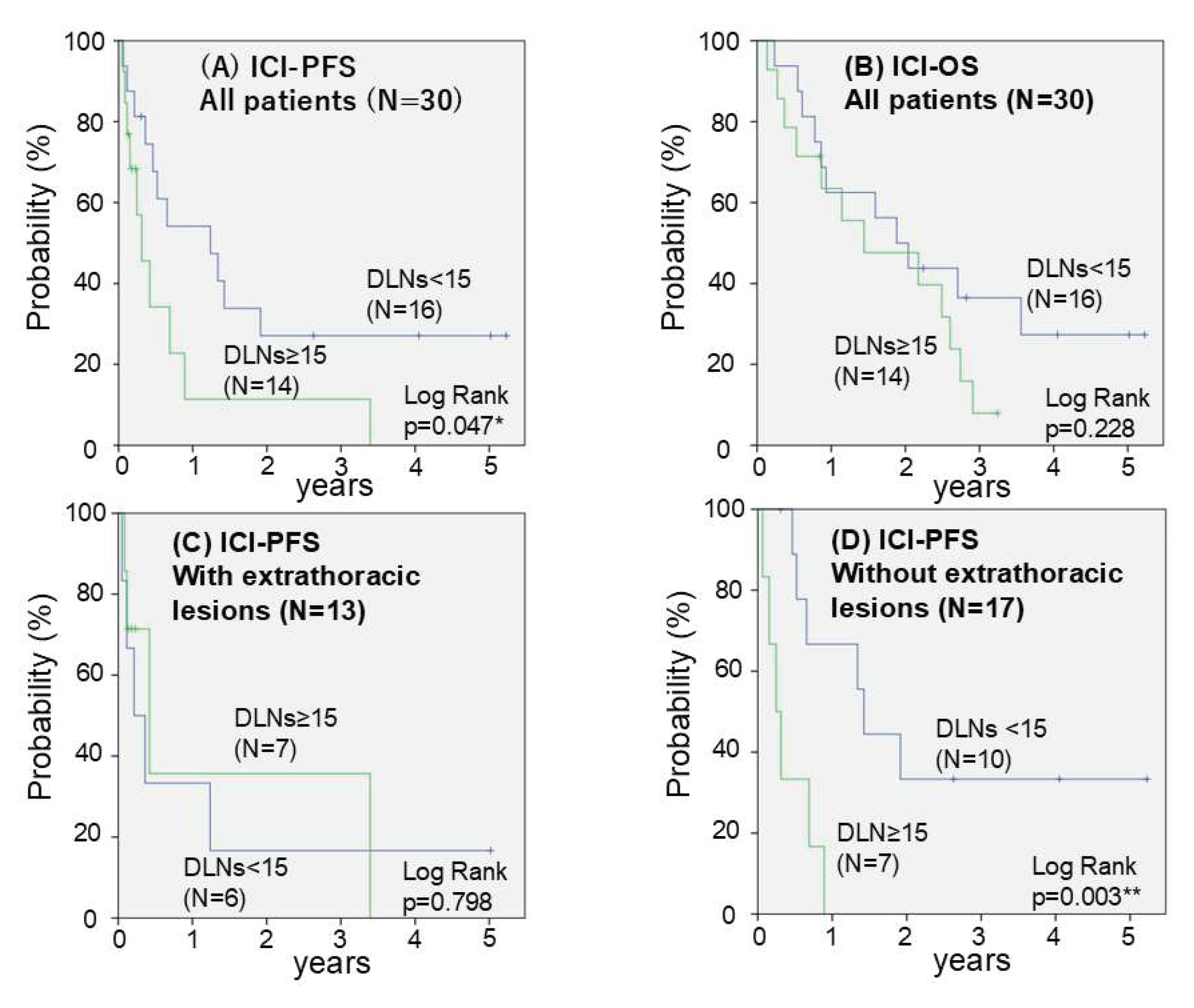 Preprints 160101 g003
