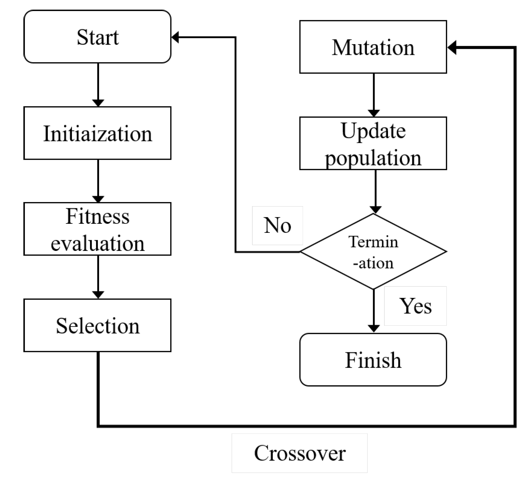 Preprints 175711 g002