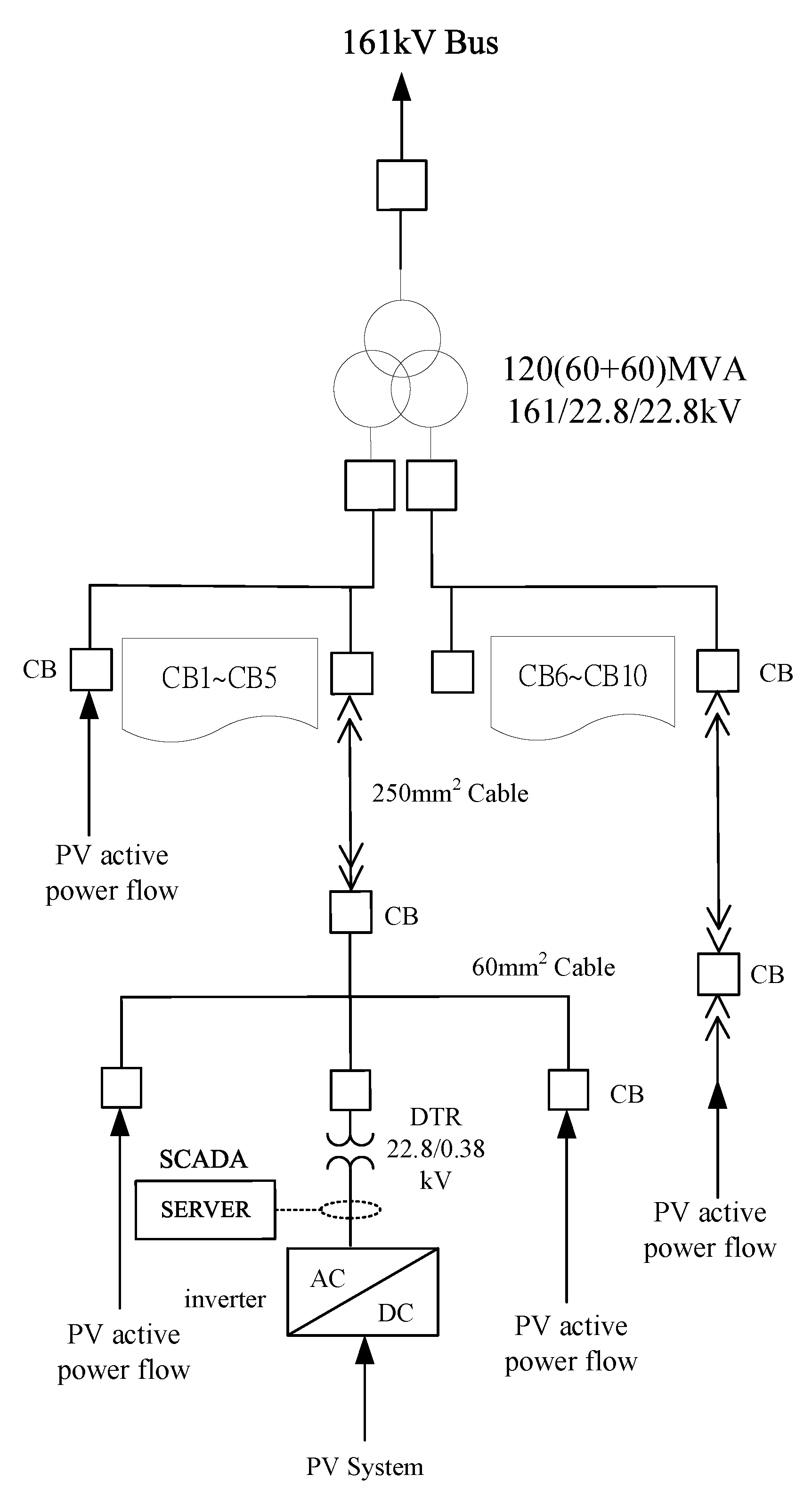 Preprints 175711 g003