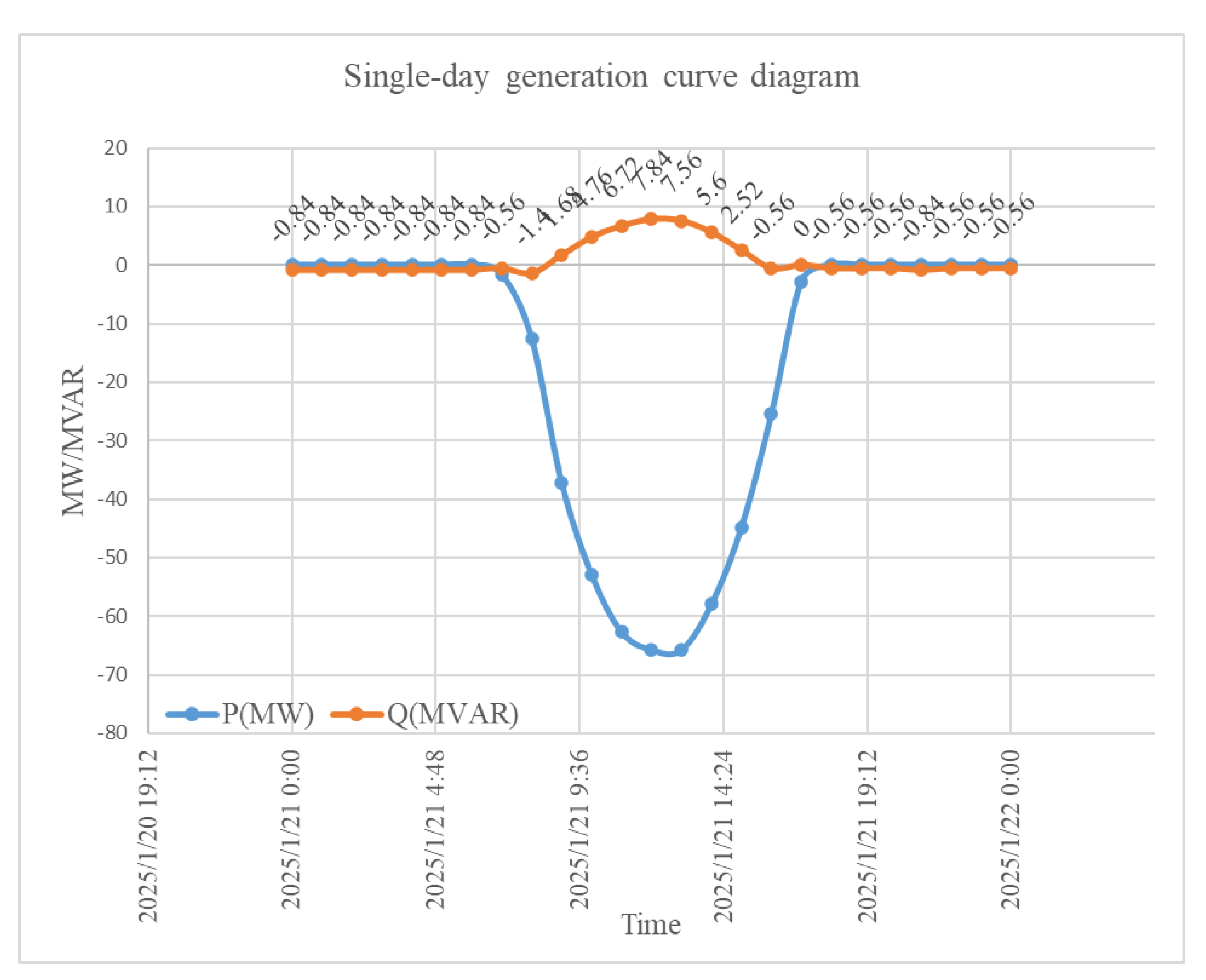 Preprints 175711 g005