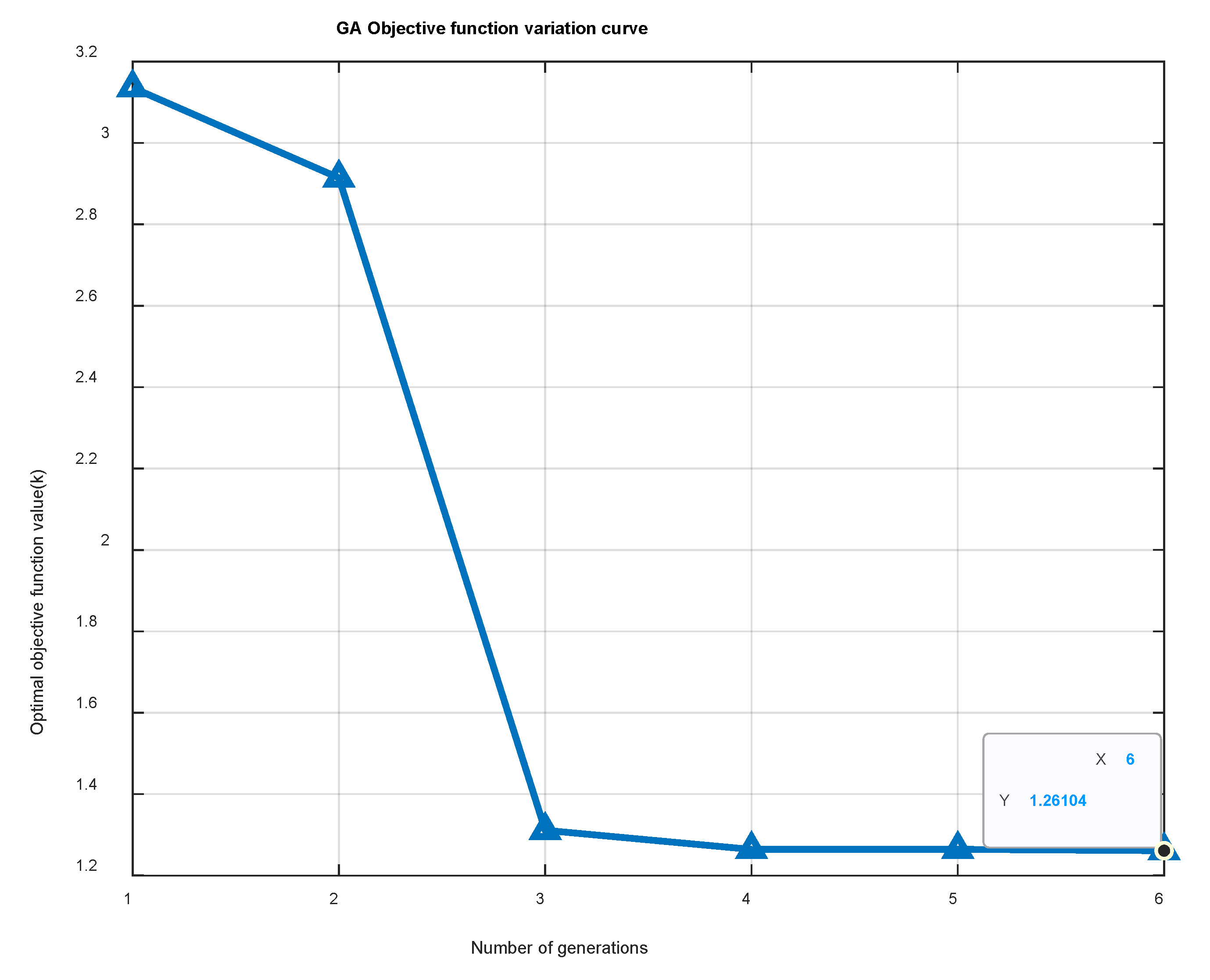 Preprints 175711 g006