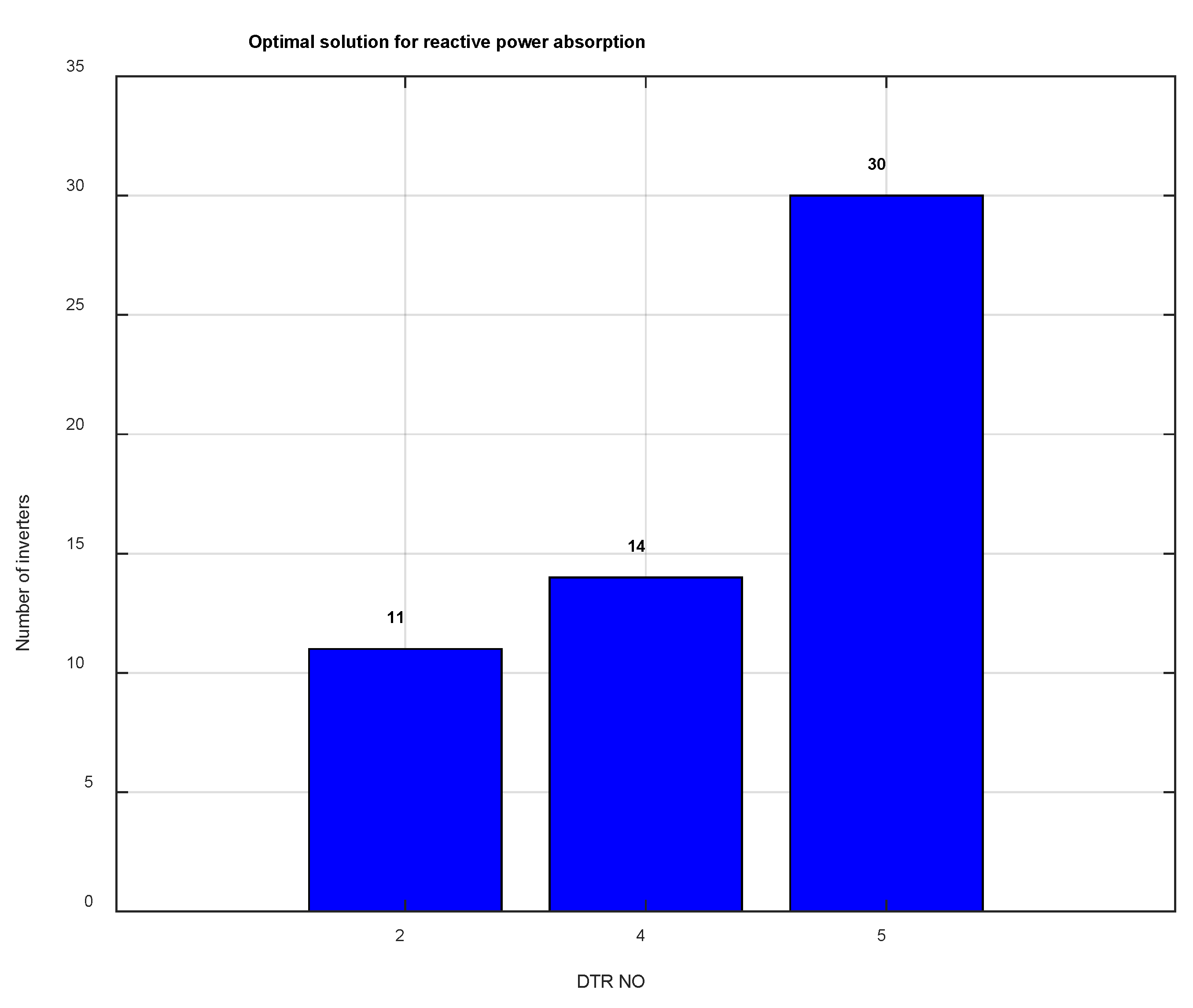 Preprints 175711 g007