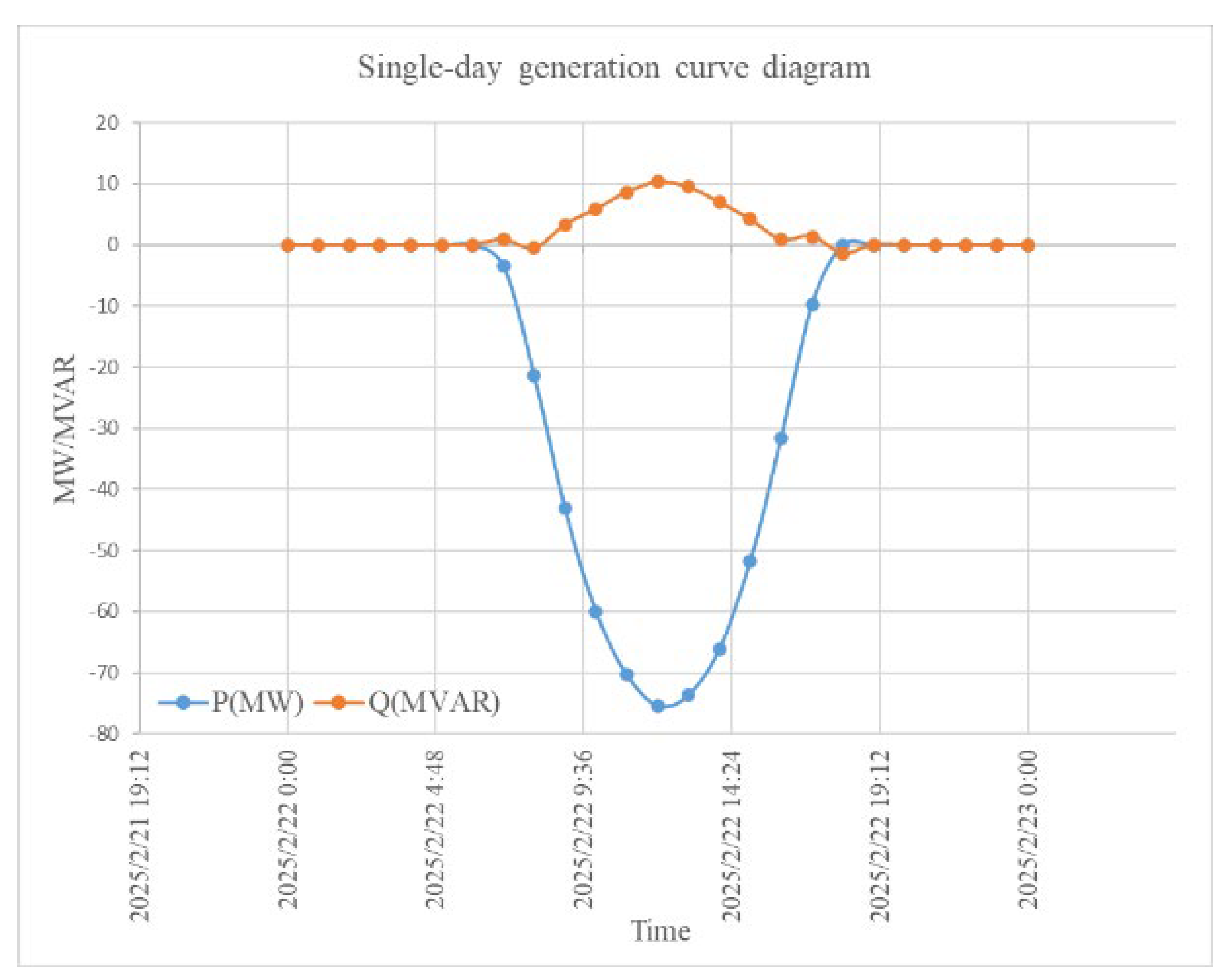 Preprints 175711 g008