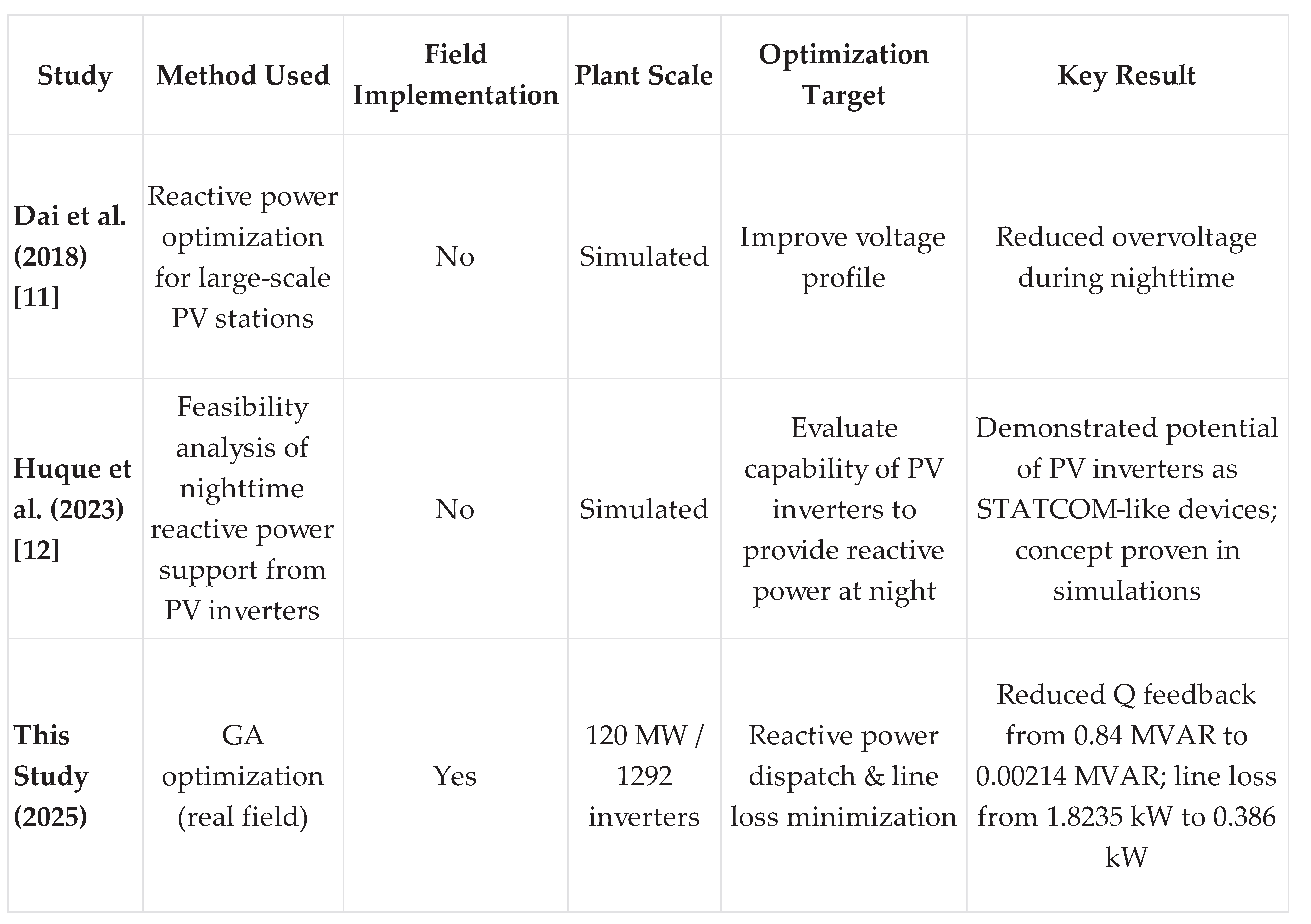 Preprints 175711 i002