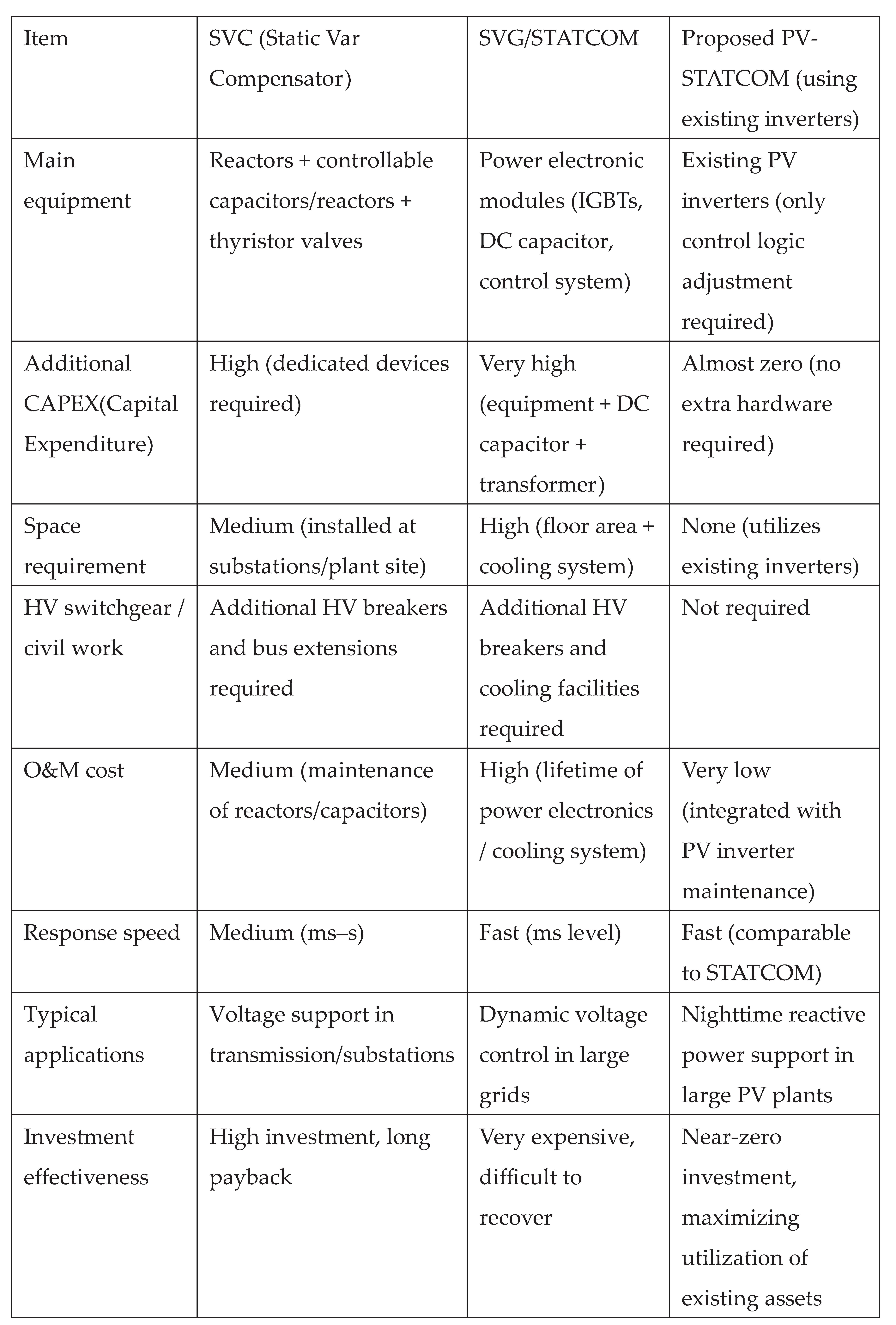 Preprints 175711 i003