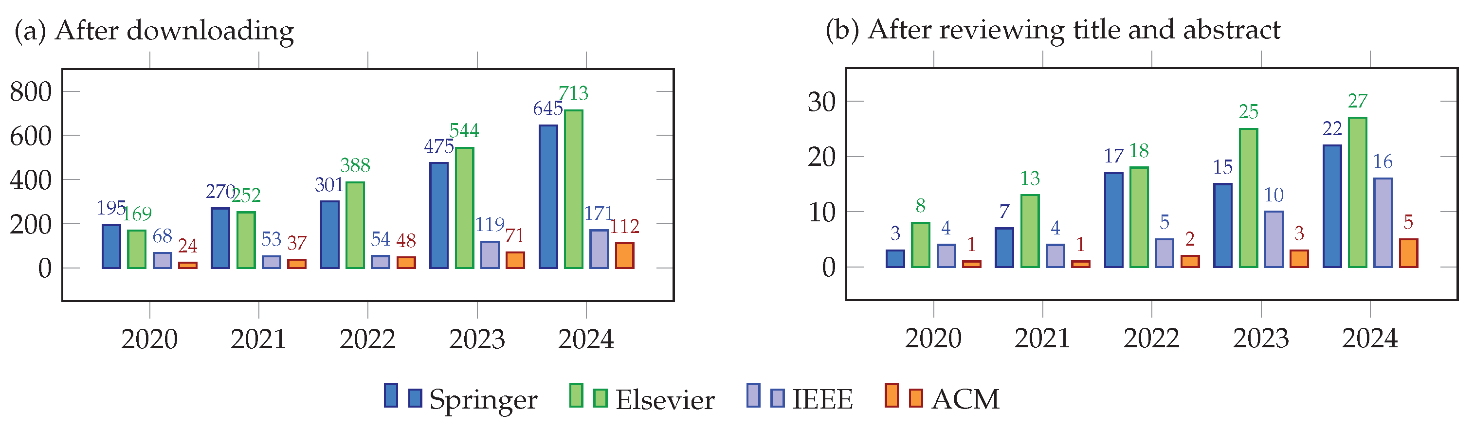 Preprints 179246 g001