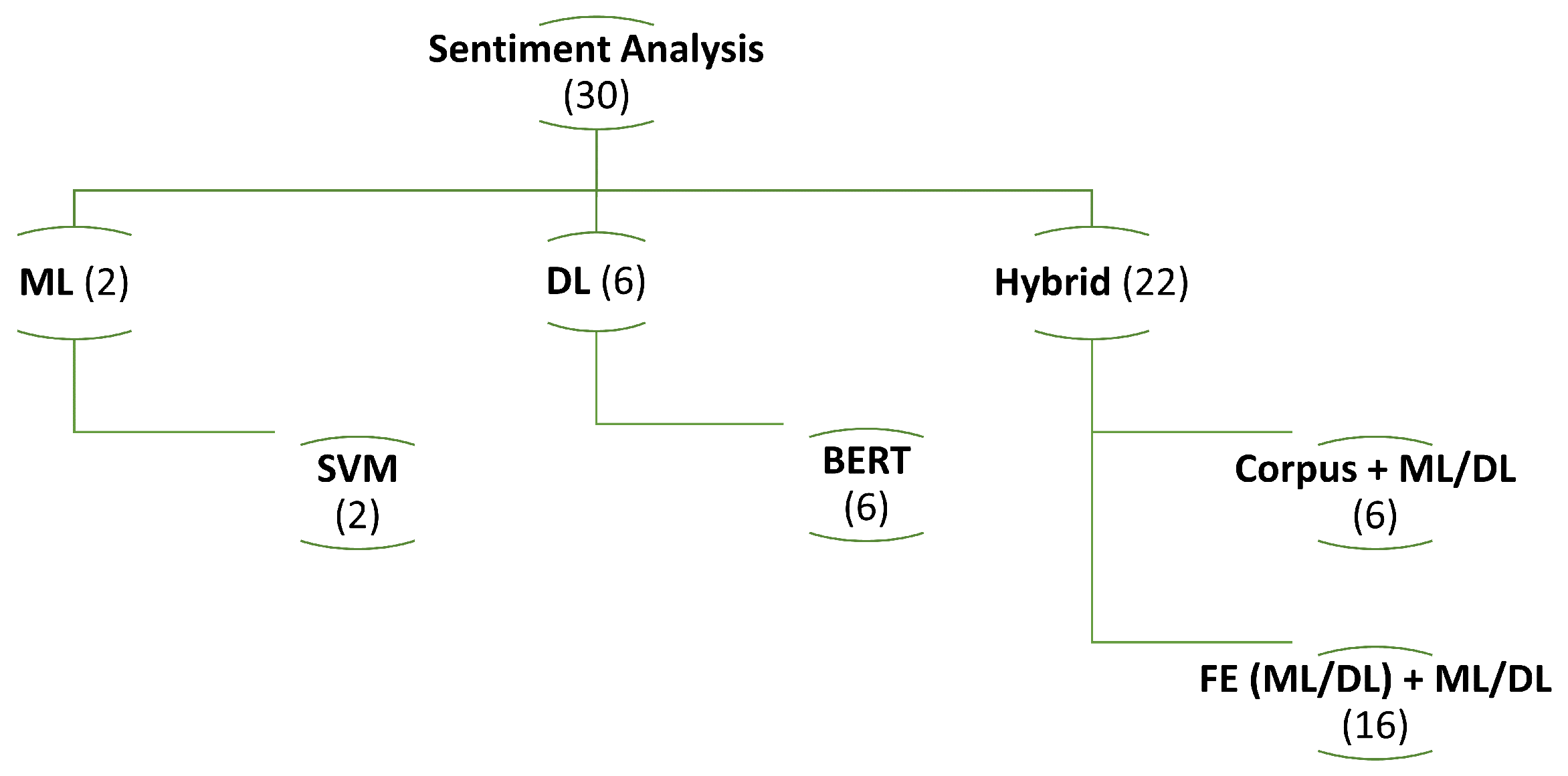 Preprints 179246 g002