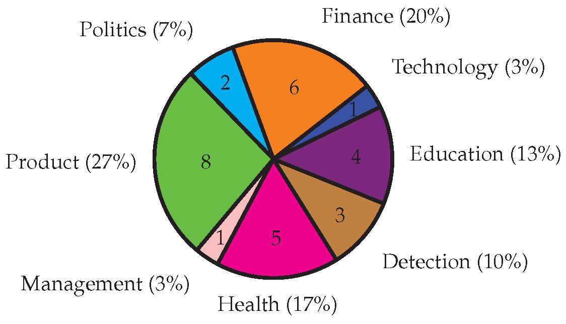 Preprints 179246 g004