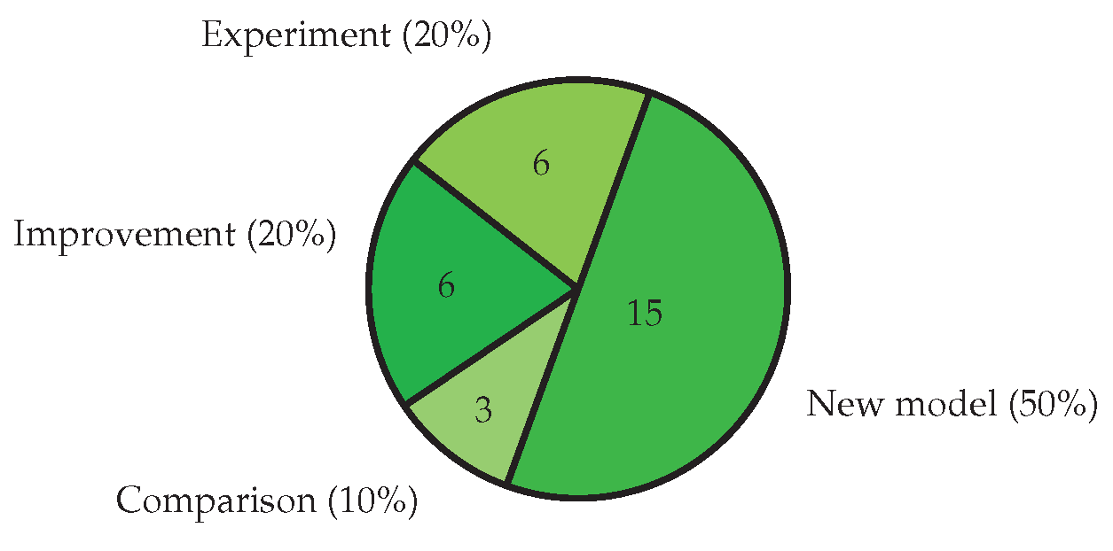 Preprints 179246 g005
