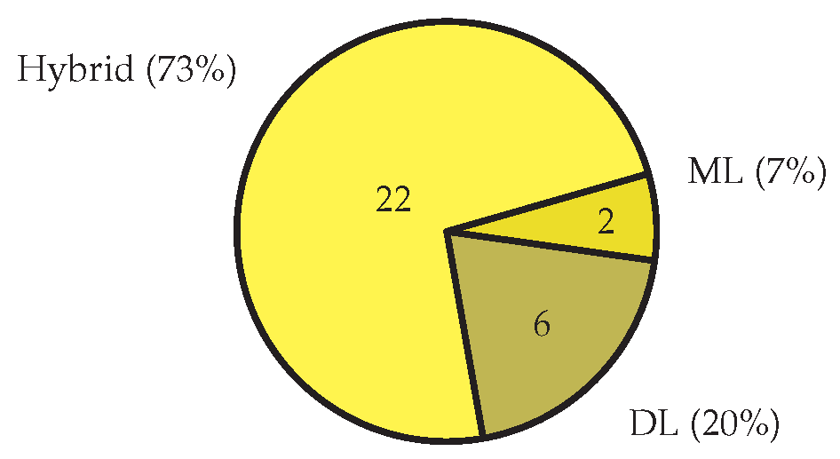 Preprints 179246 g006