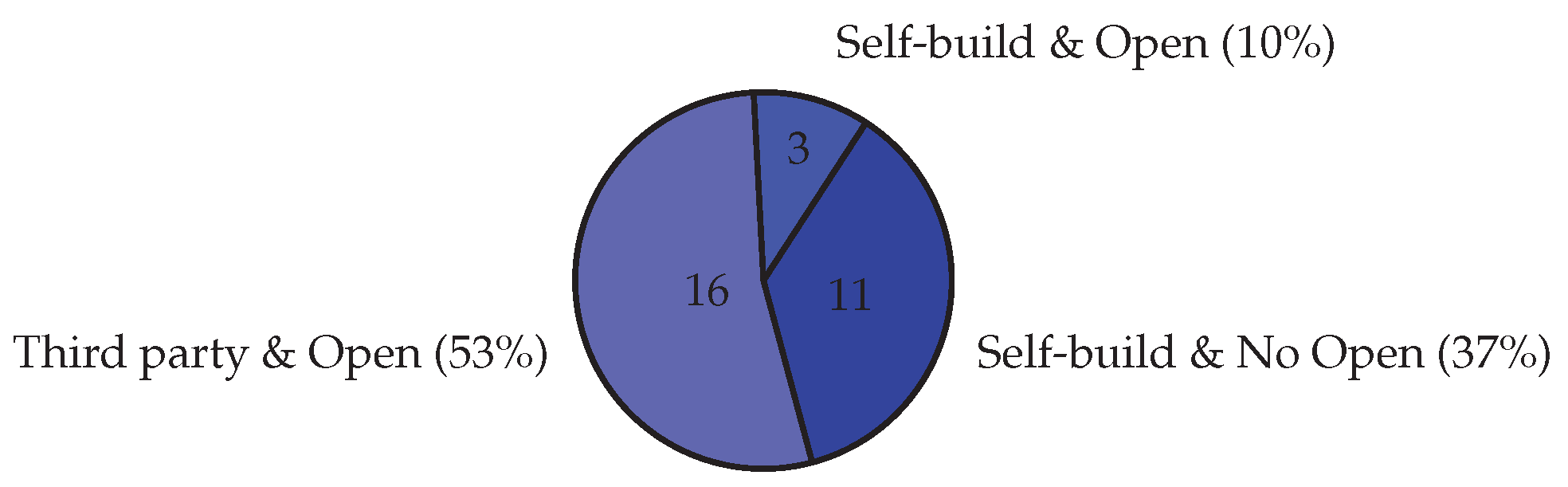 Preprints 179246 g007