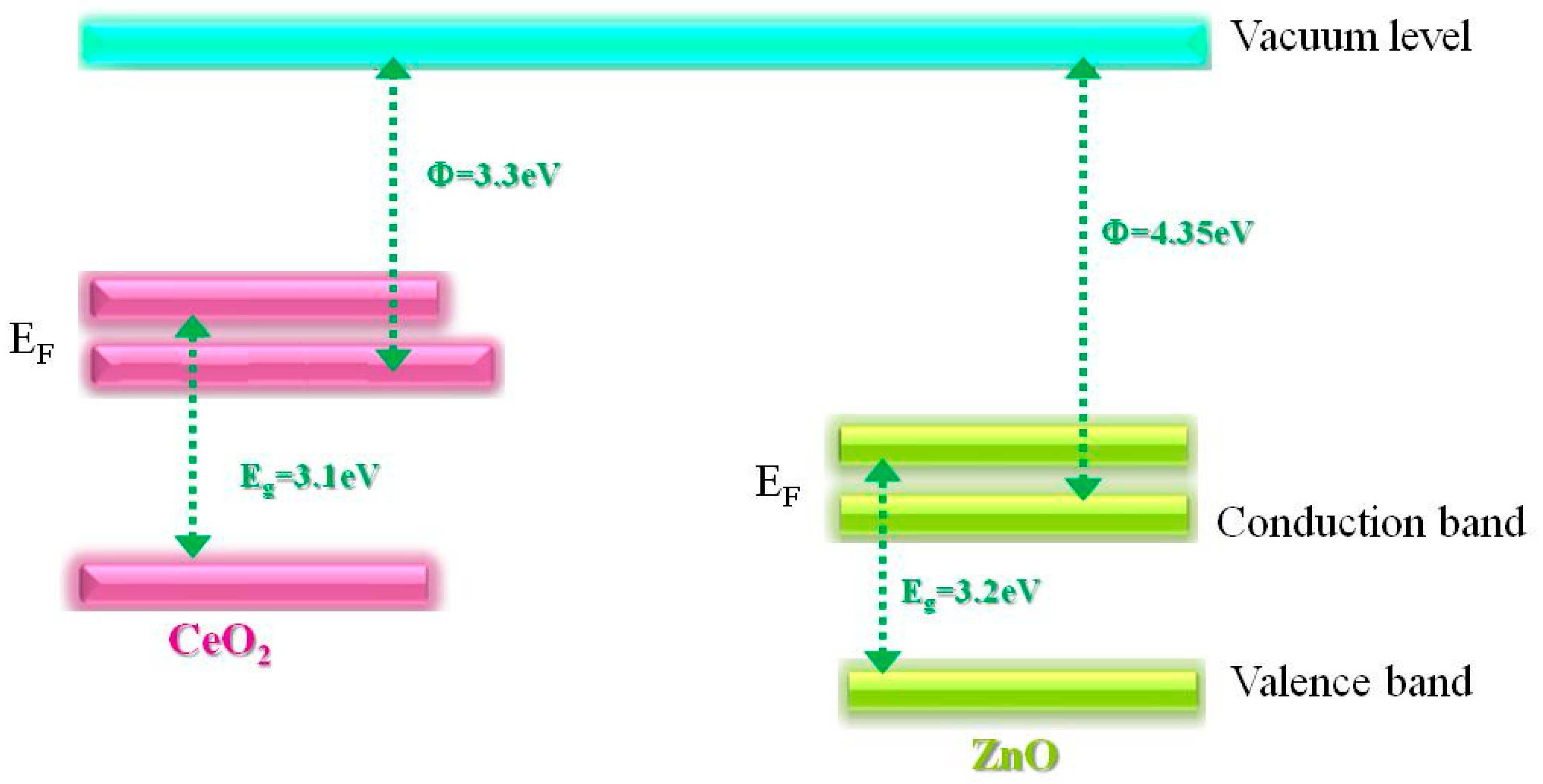 Preprints 76749 g001