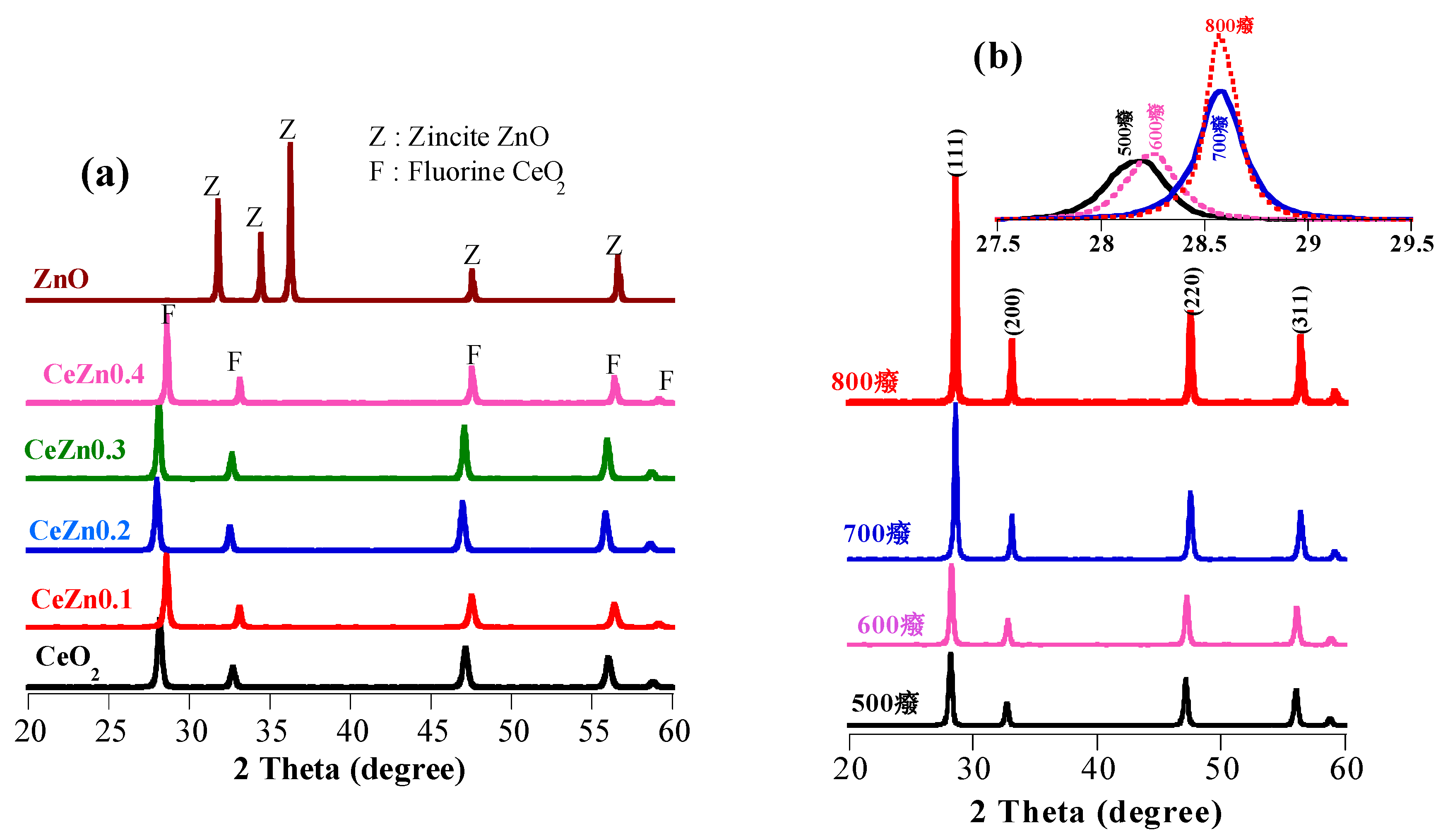 Preprints 76749 g002