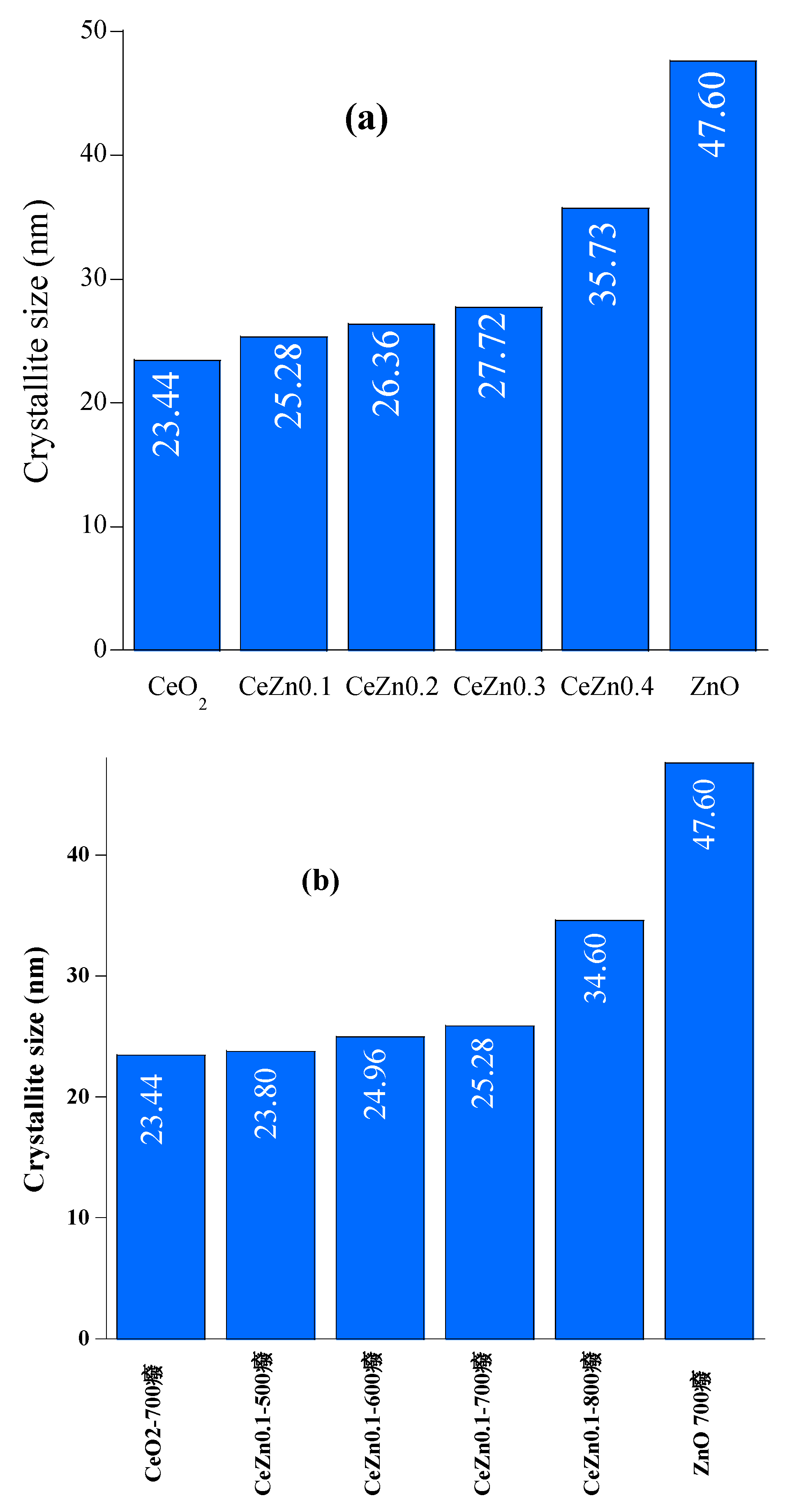 Preprints 76749 g003