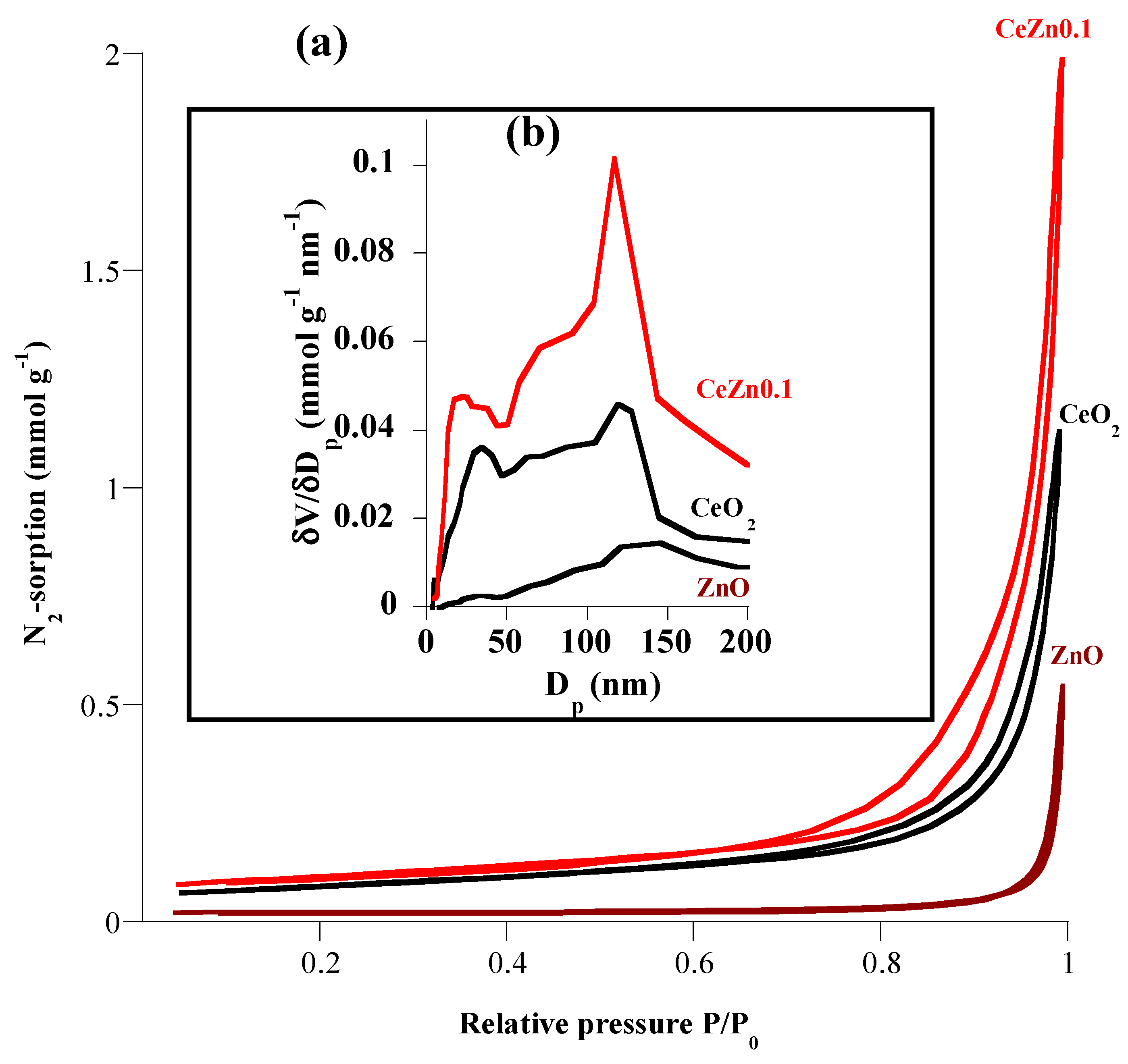 Preprints 76749 g004