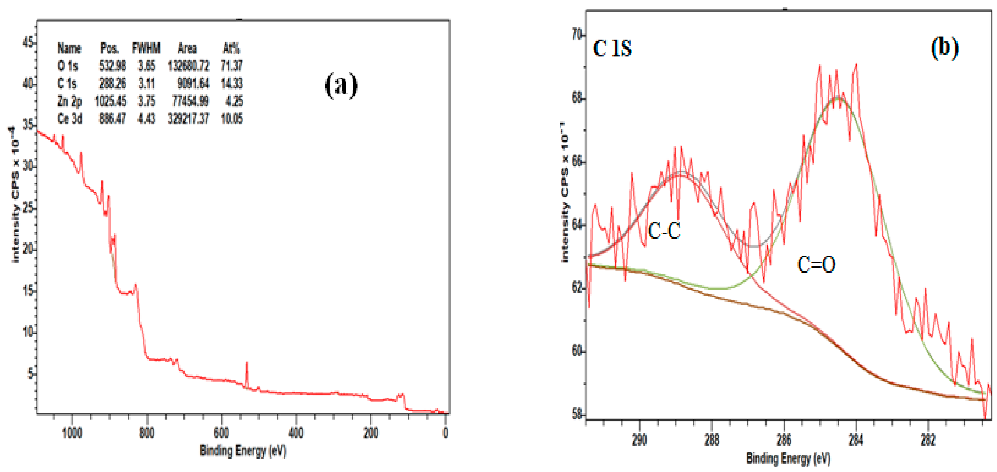 Preprints 76749 g006a
