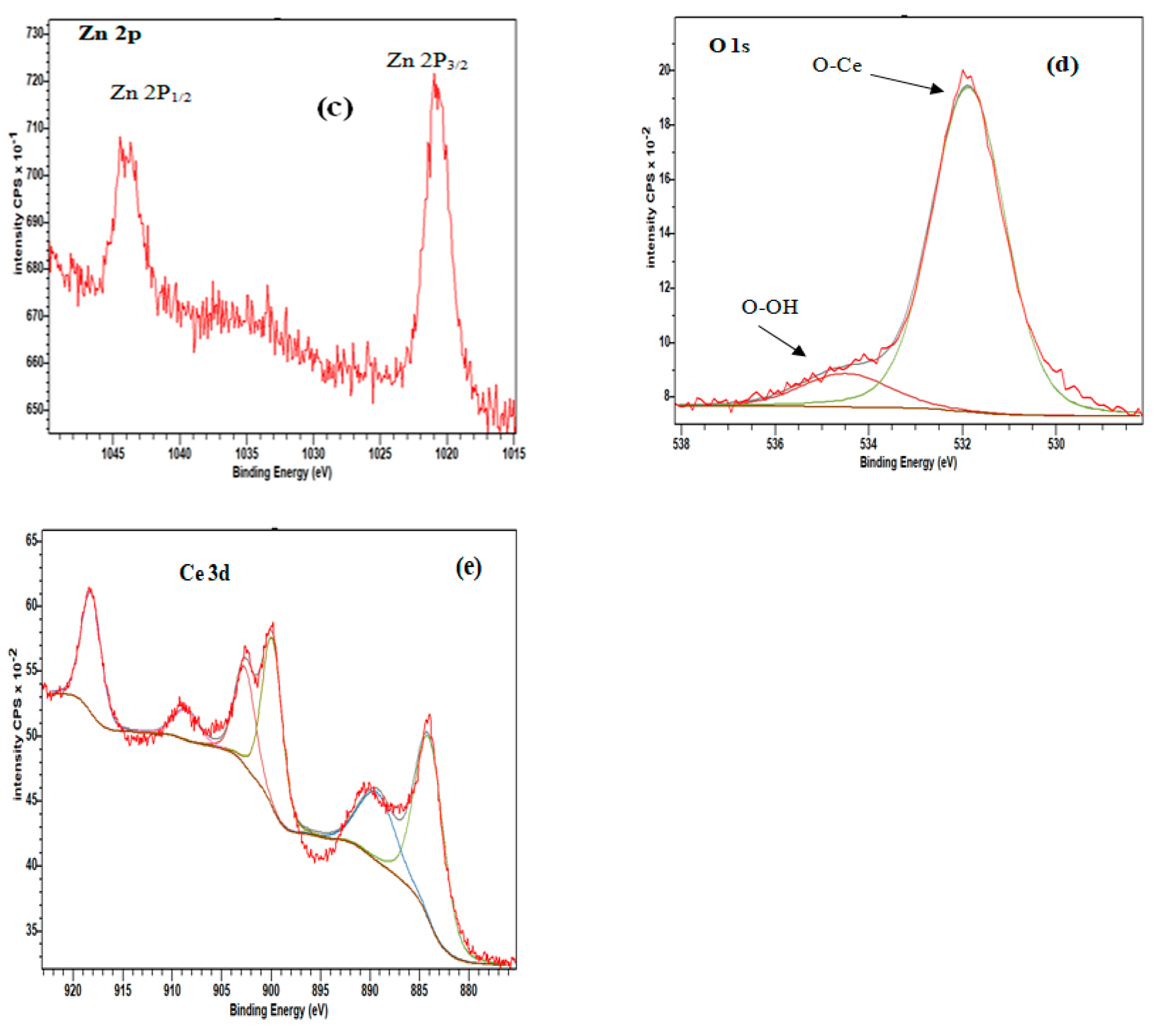 Preprints 76749 g006b
