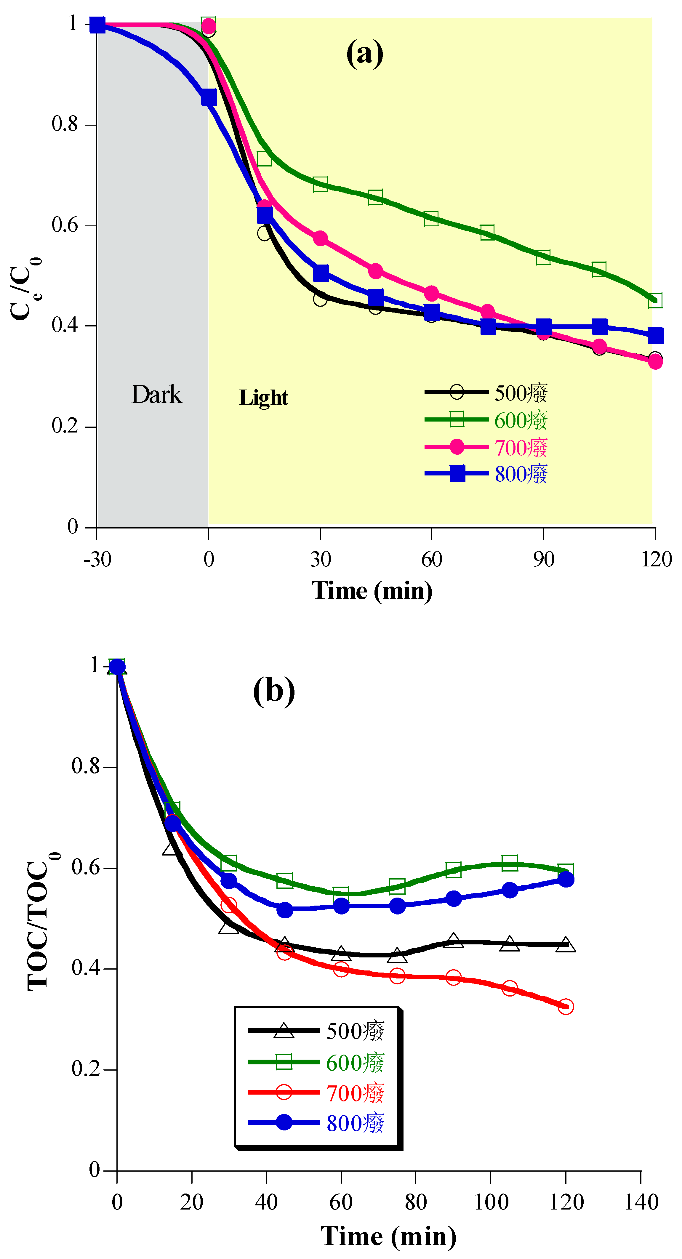 Preprints 76749 g009
