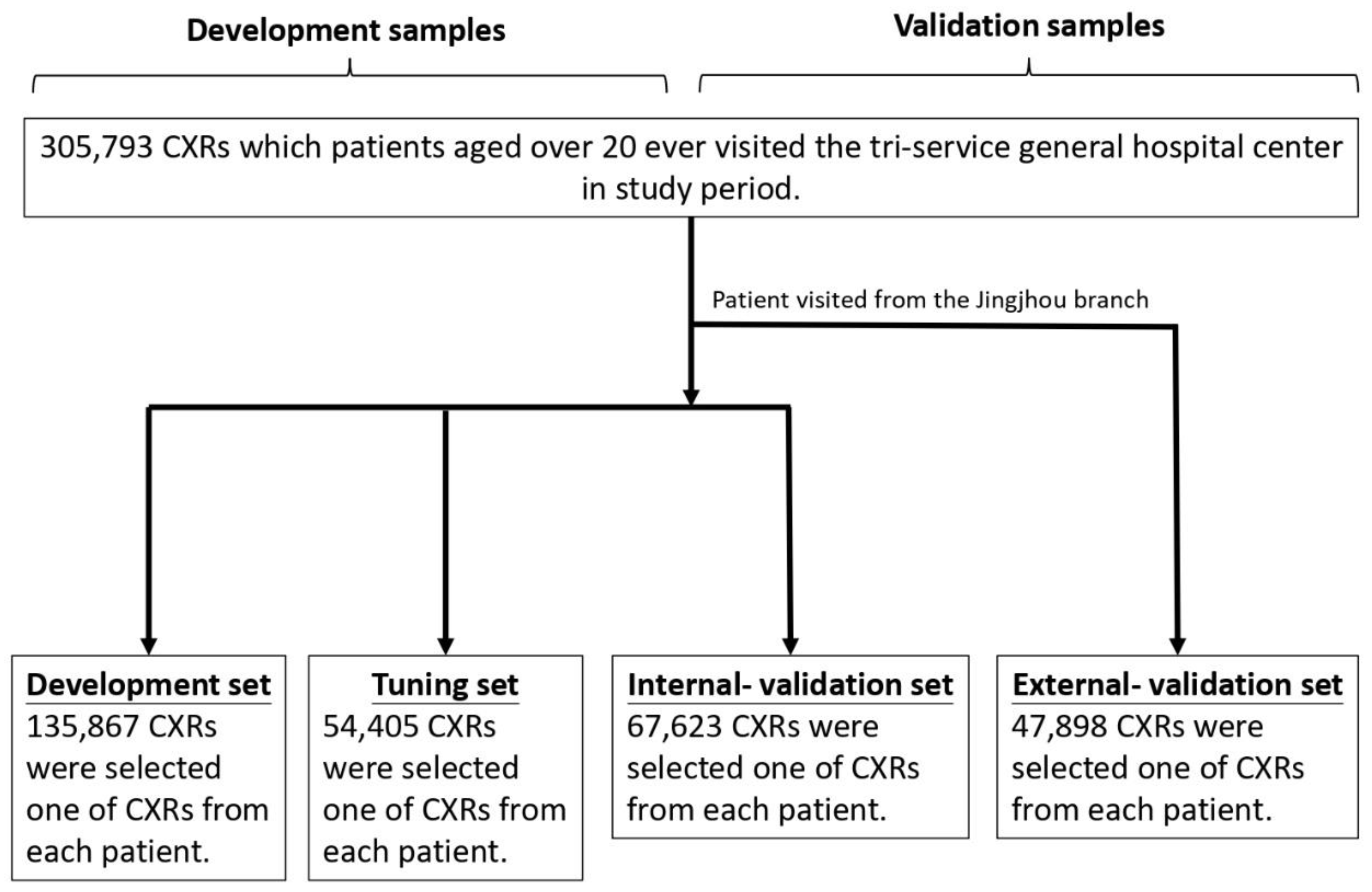 Preprints 121319 g001
