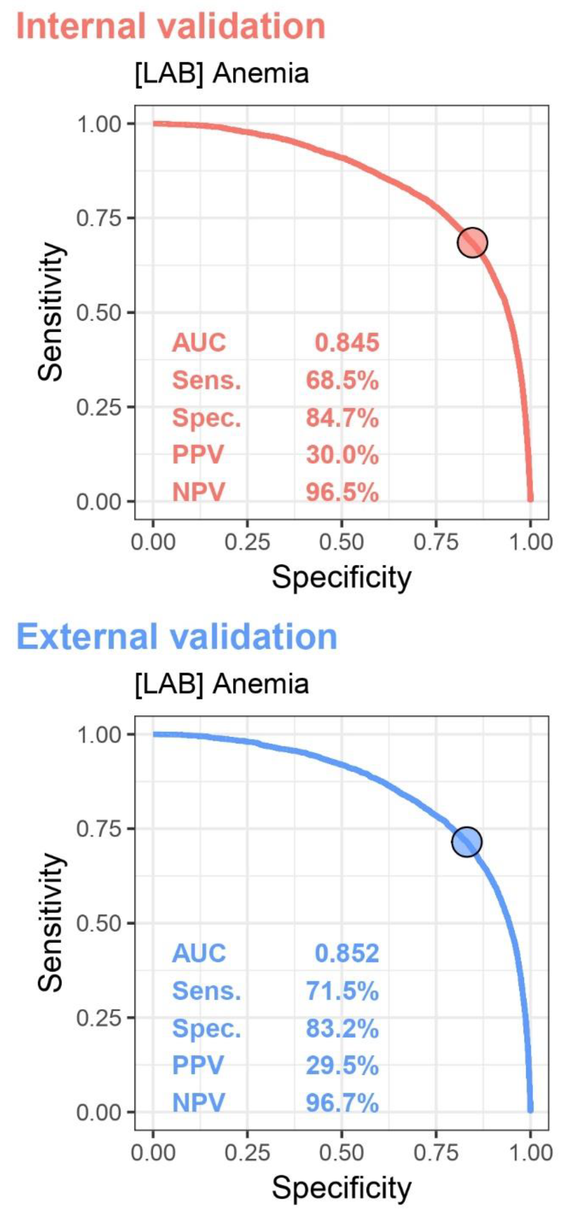 Preprints 121319 g002