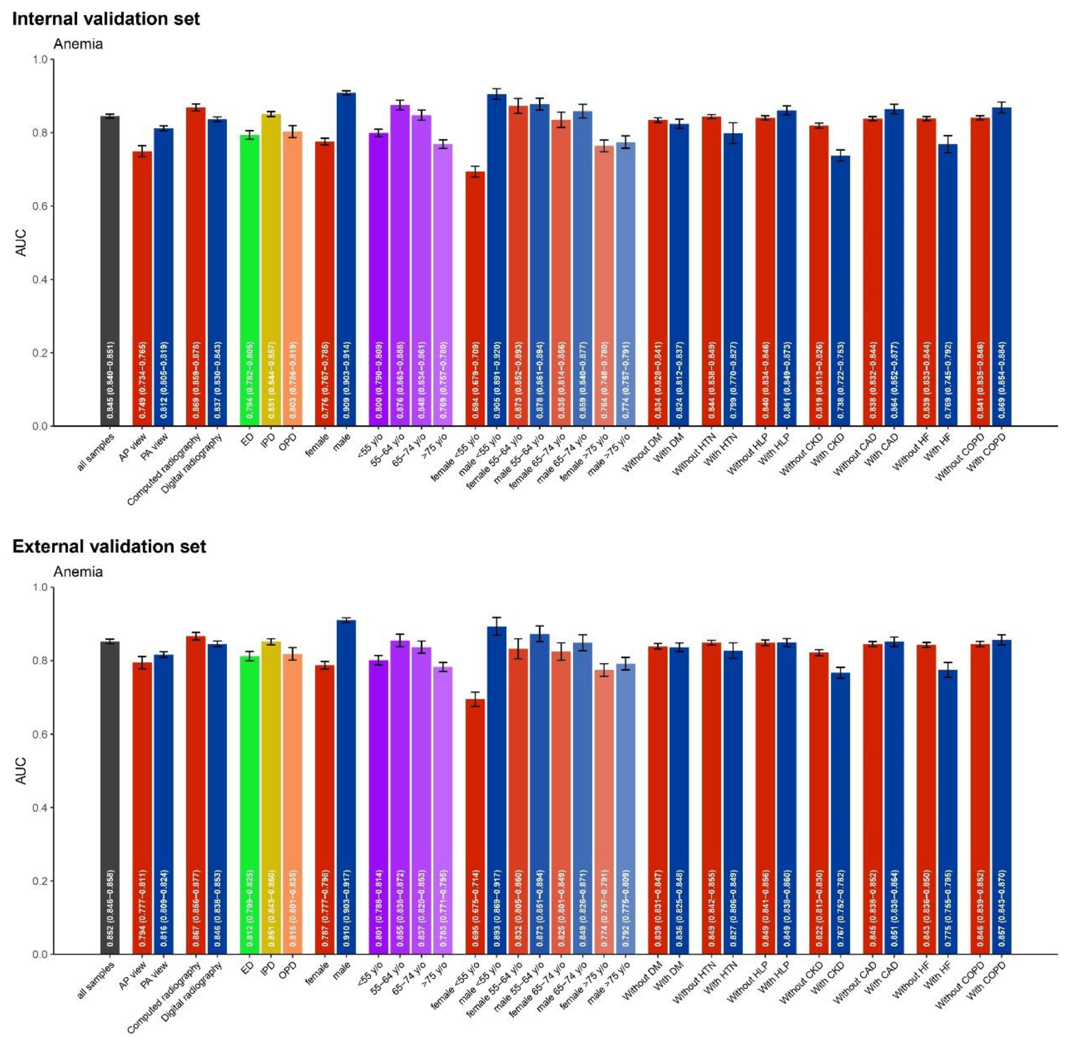 Preprints 121319 g003