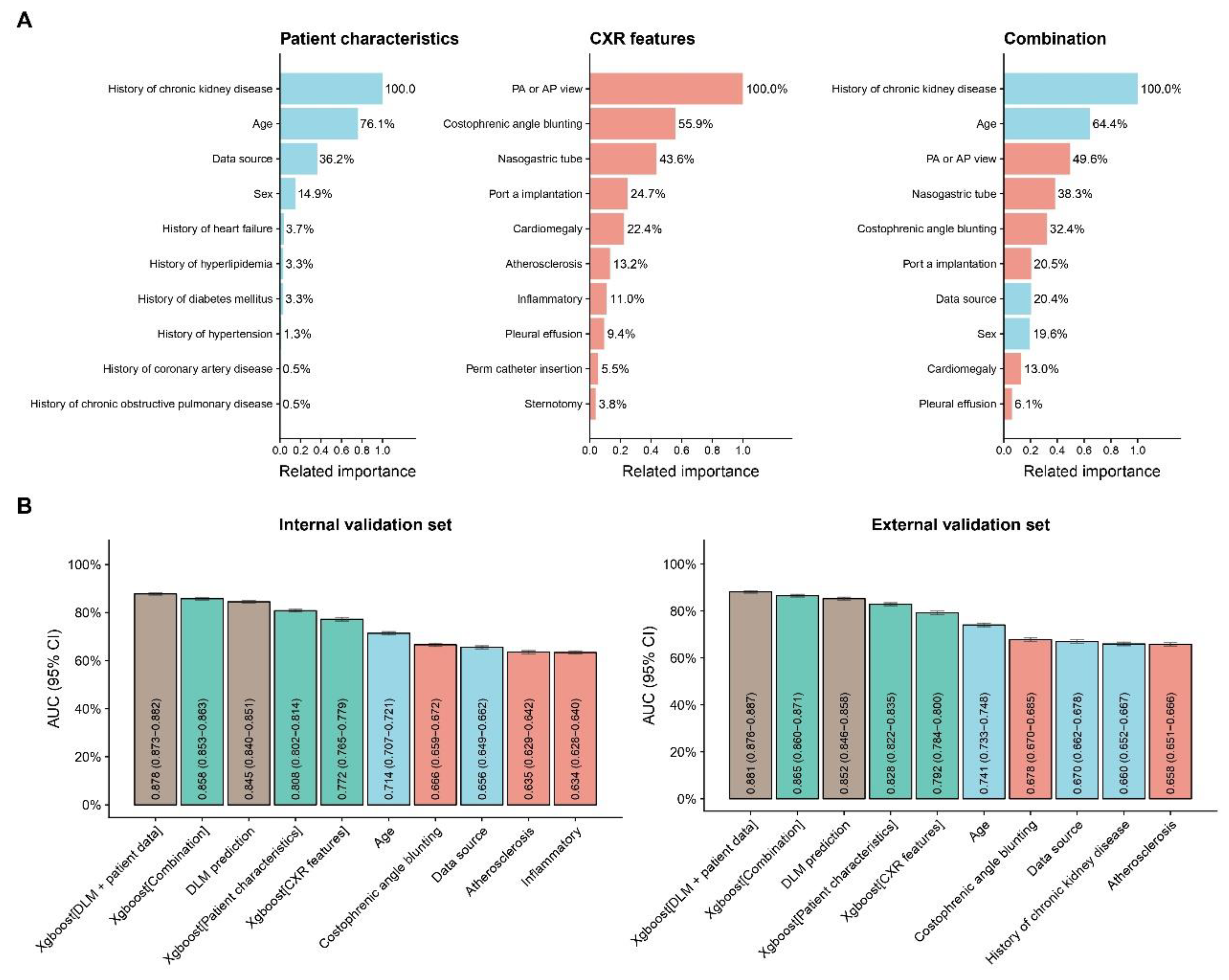Preprints 121319 g004